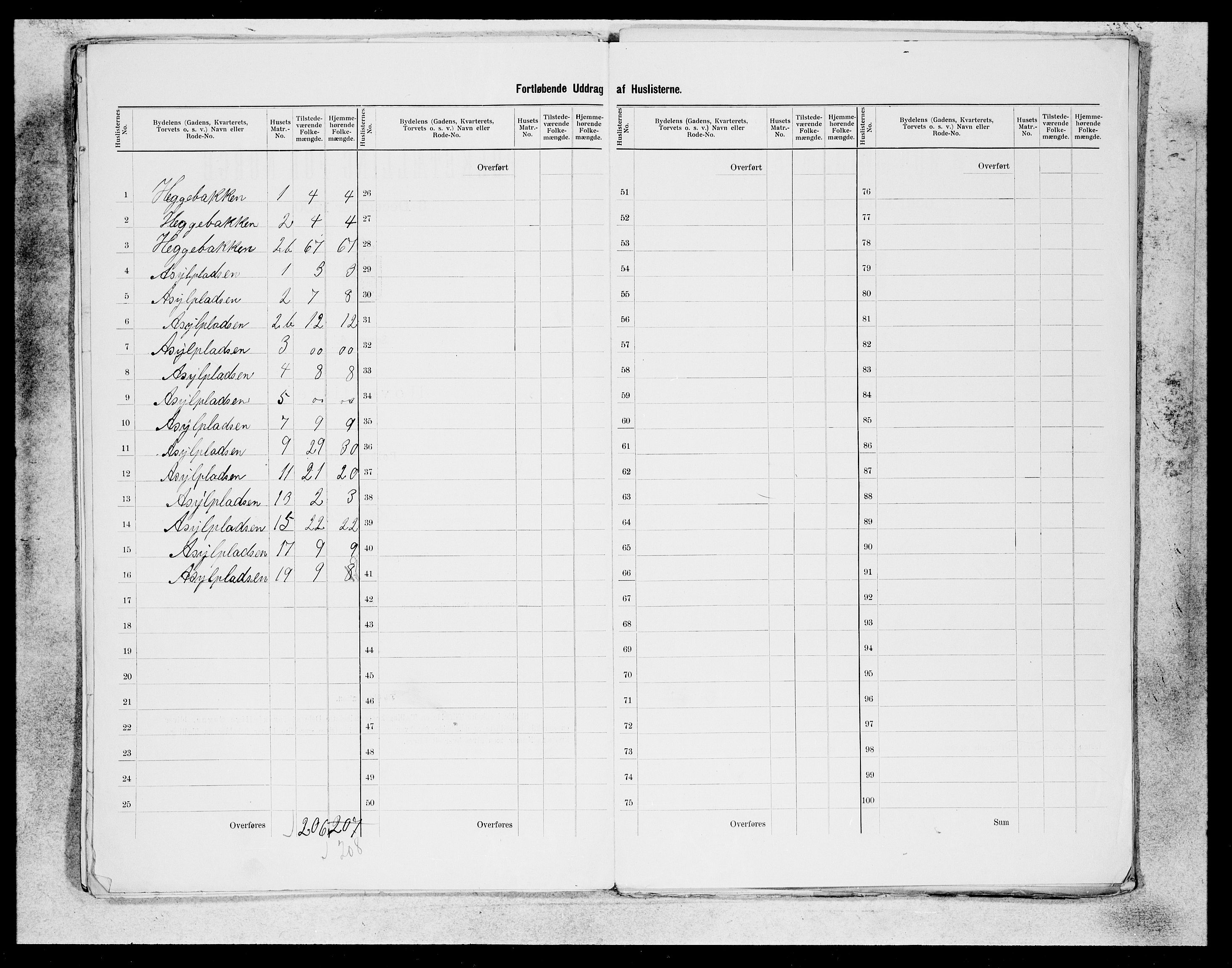 SAB, 1900 census for Bergen, 1900, p. 209