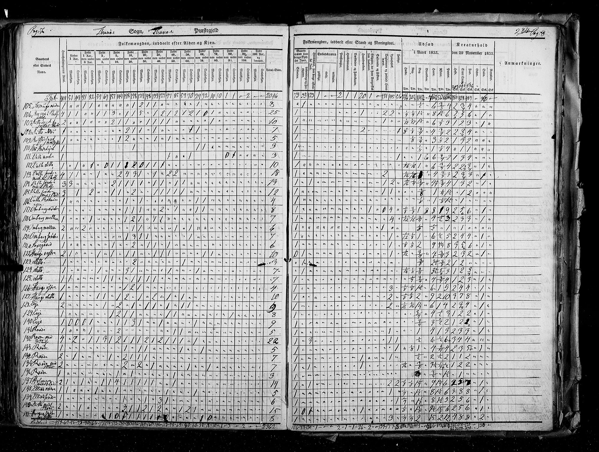 RA, Census 1835, vol. 2: Akershus amt og Smålenenes amt, 1835, p. 284