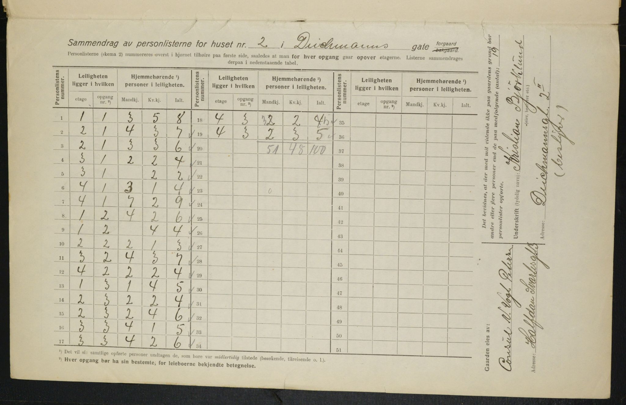 OBA, Municipal Census 1916 for Kristiania, 1916, p. 15438