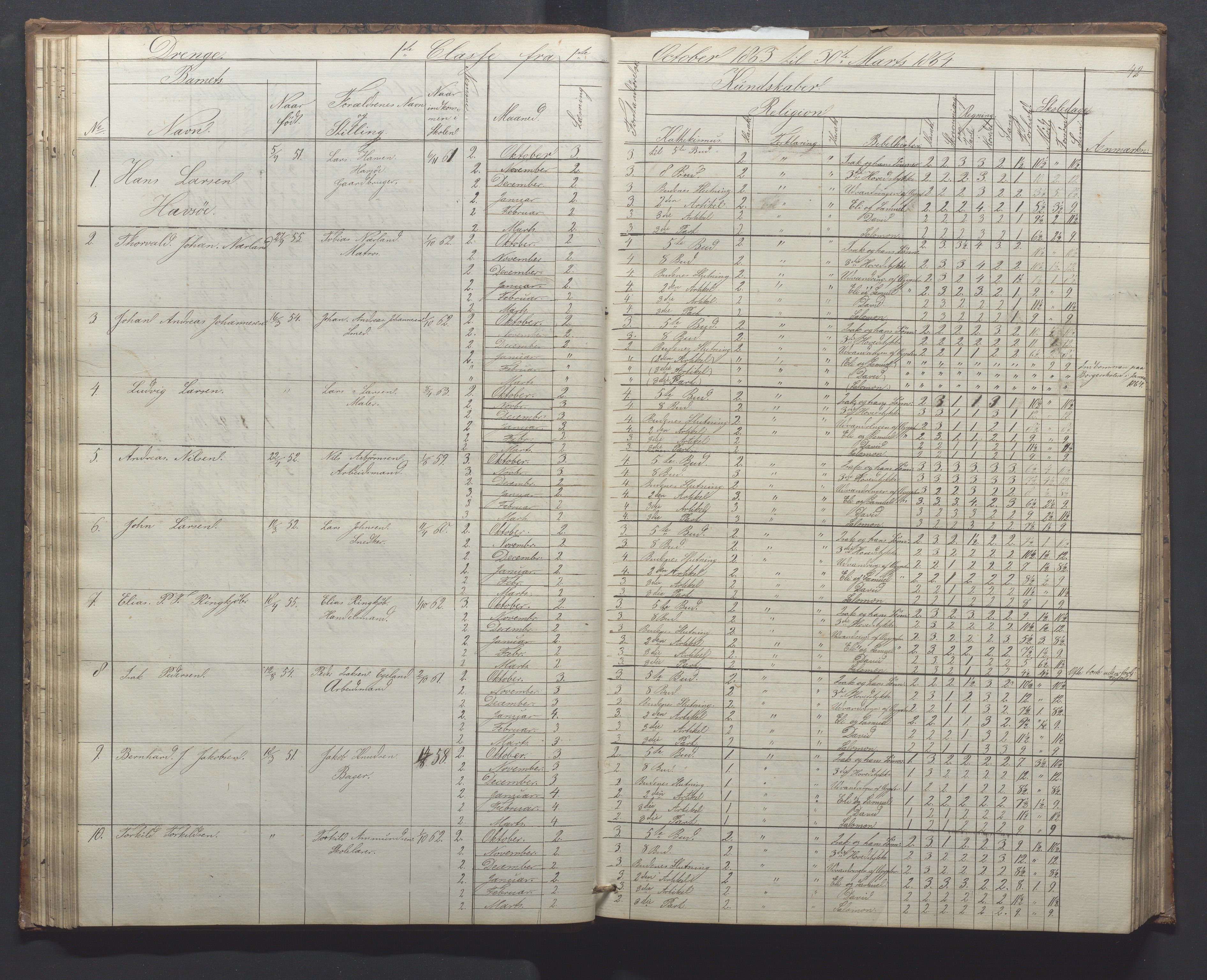 Egersund kommune (Ladested) - Egersund almueskole/folkeskole, IKAR/K-100521/H/L0010: Skoleprotokoll - Almueskolen, 1. klasse, 1862-1867, p. 46