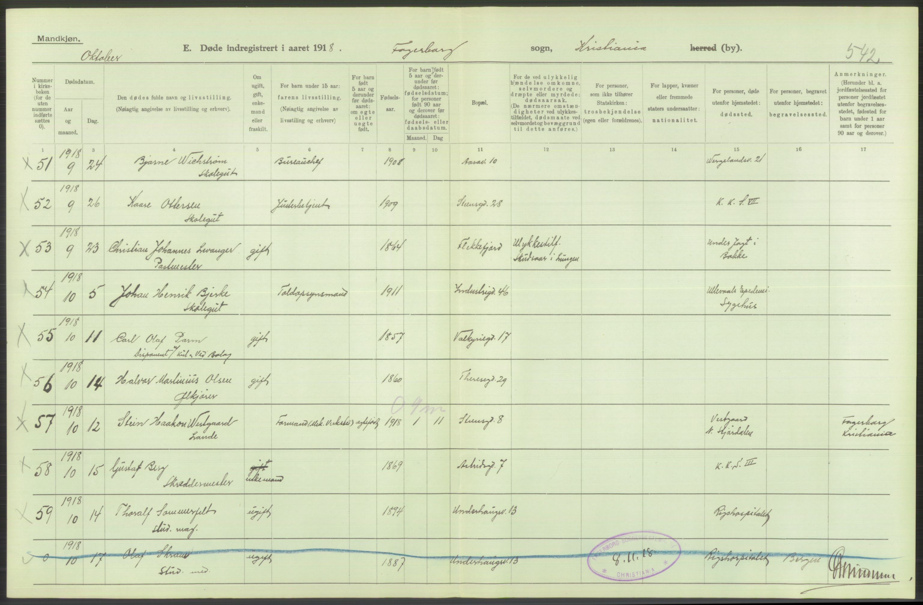 Statistisk sentralbyrå, Sosiodemografiske emner, Befolkning, RA/S-2228/D/Df/Dfb/Dfbh/L0010: Kristiania: Døde, 1918, p. 260