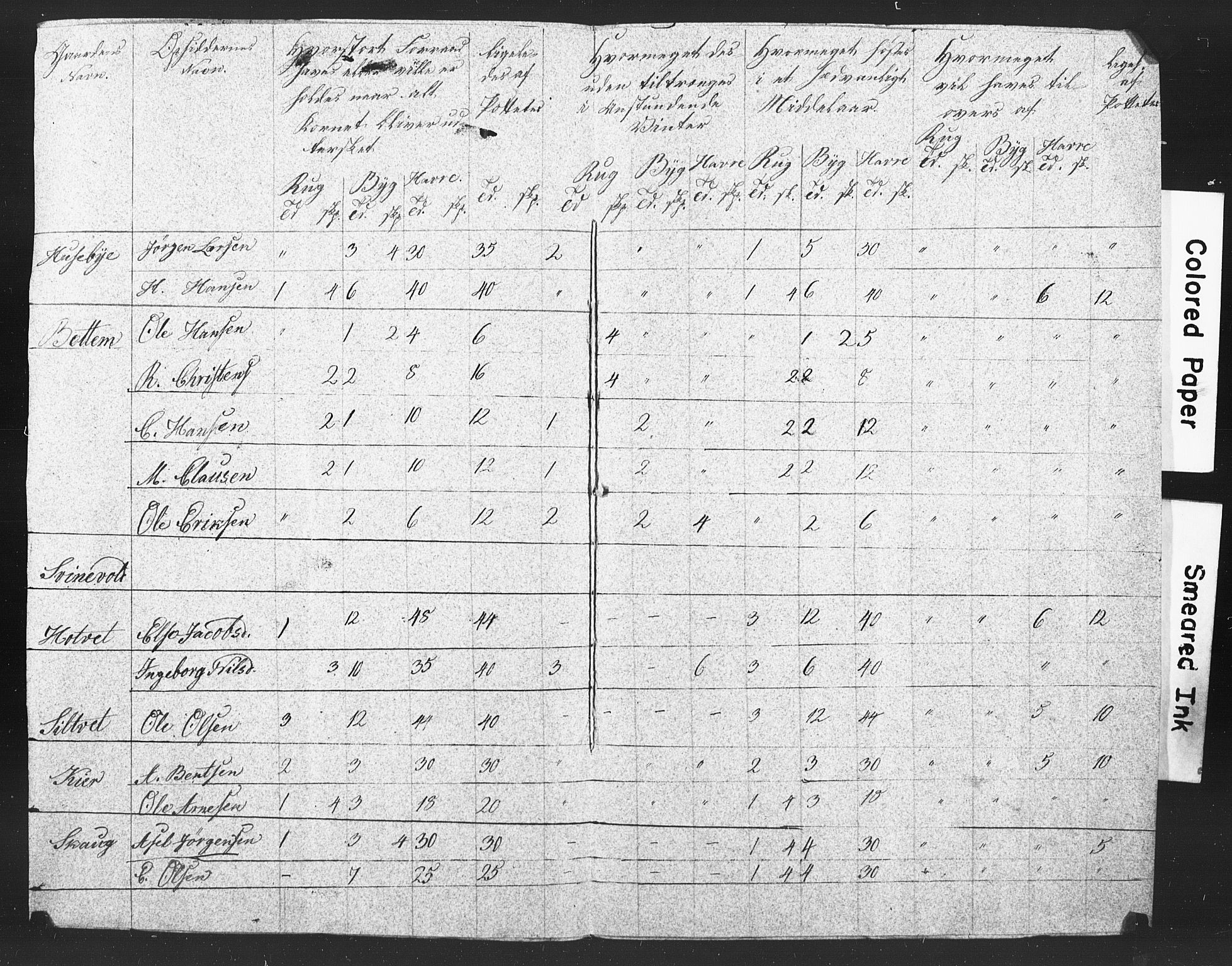 , Census 1835 for Våle, 1835, p. 2