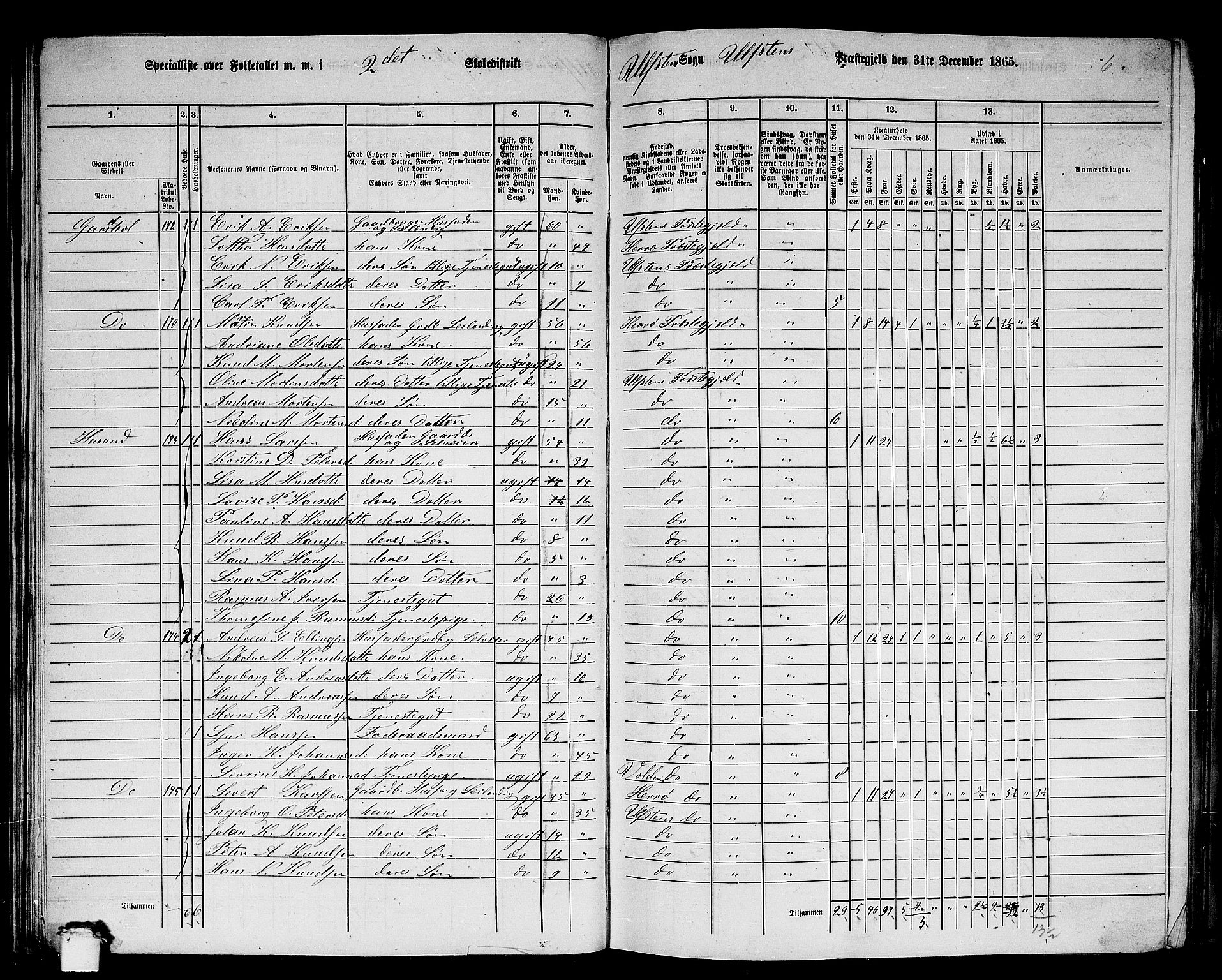 RA, 1865 census for Ulstein, 1865, p. 42