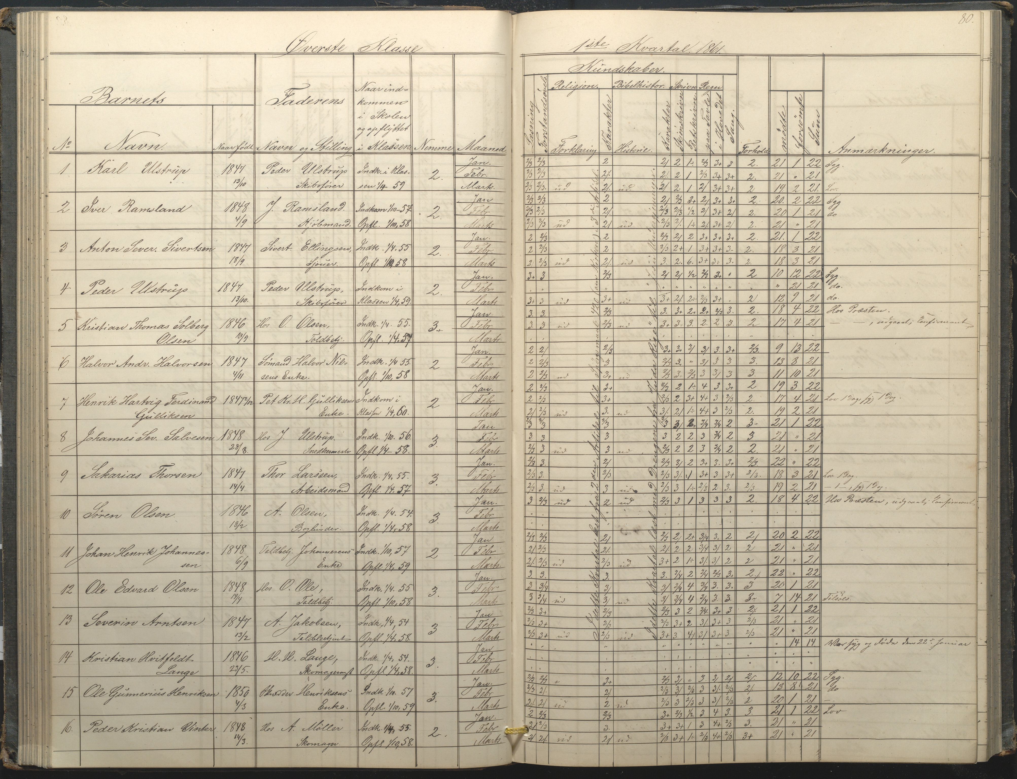 Arendal kommune, Katalog I, AAKS/KA0906-PK-I/07/L0034: Protokoll for øverste klasse, 1857-1865, p. 80