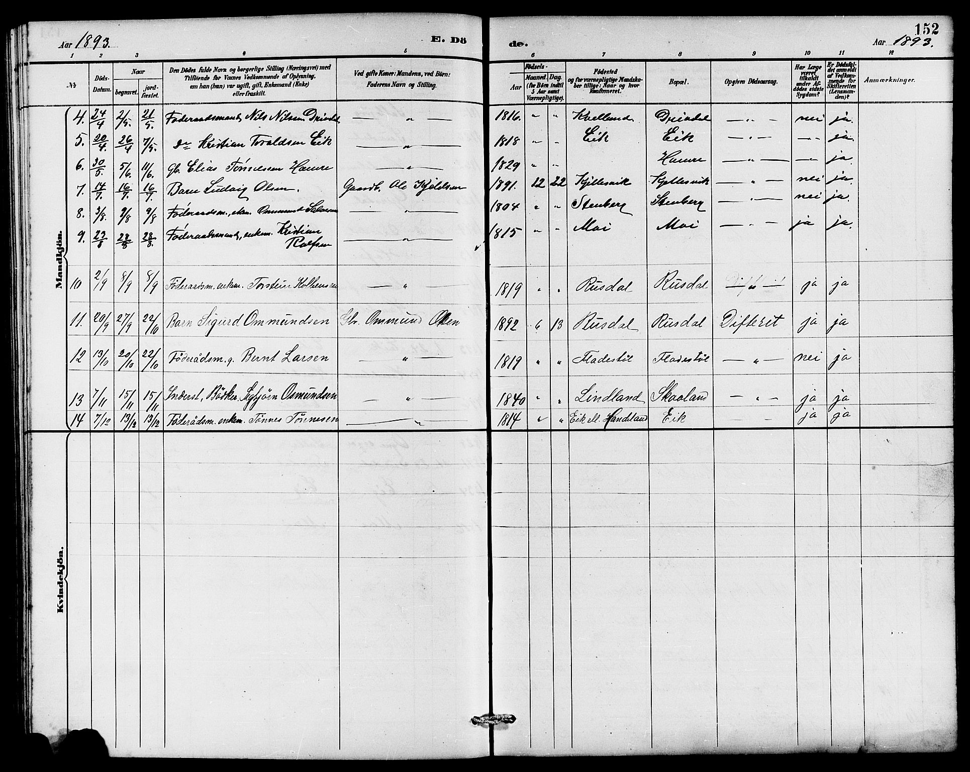 Lund sokneprestkontor, AV/SAST-A-101809/S07/L0006: Parish register (copy) no. B 6, 1885-1901, p. 152