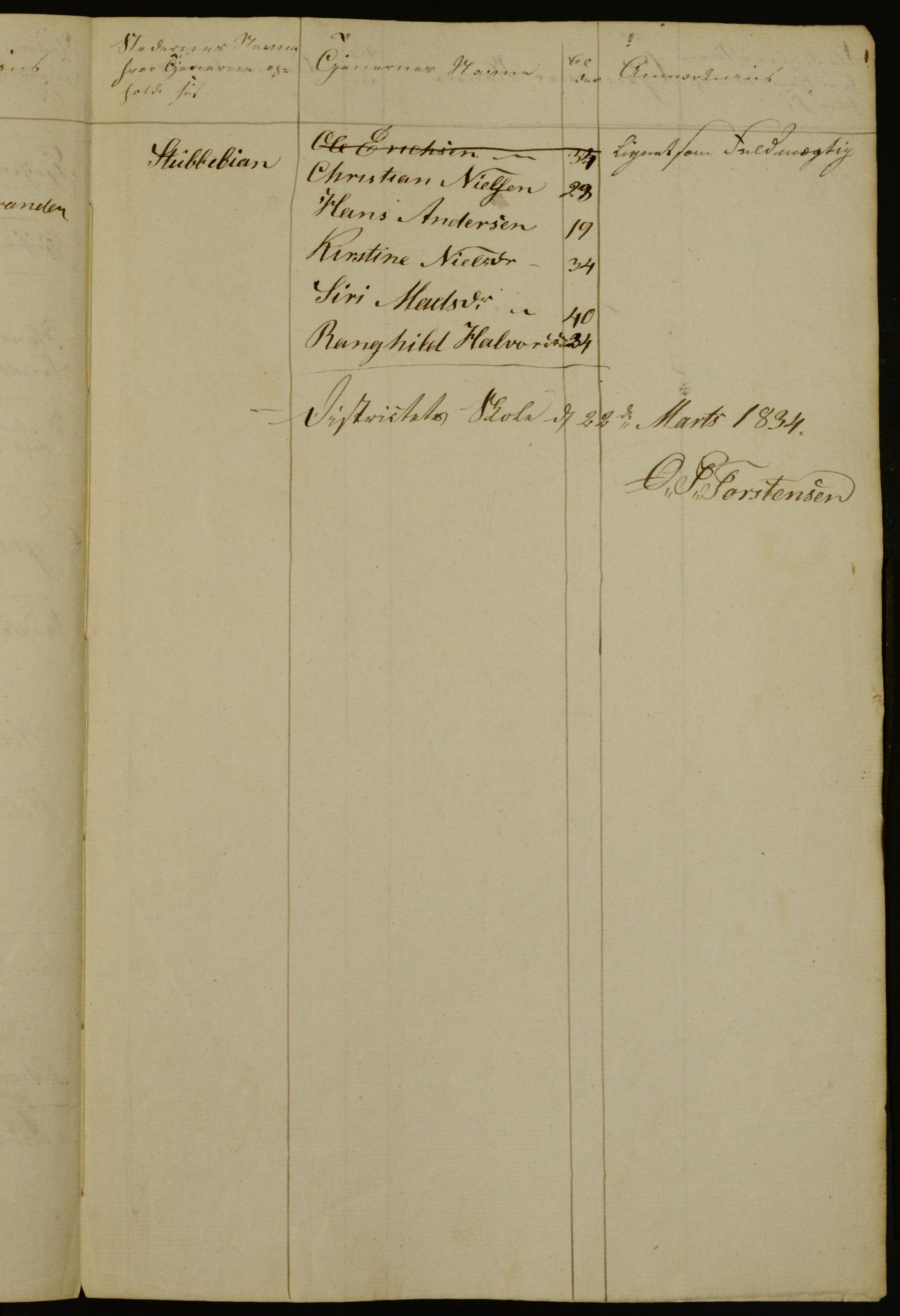 OBA, Census for Aker 1834, 1834