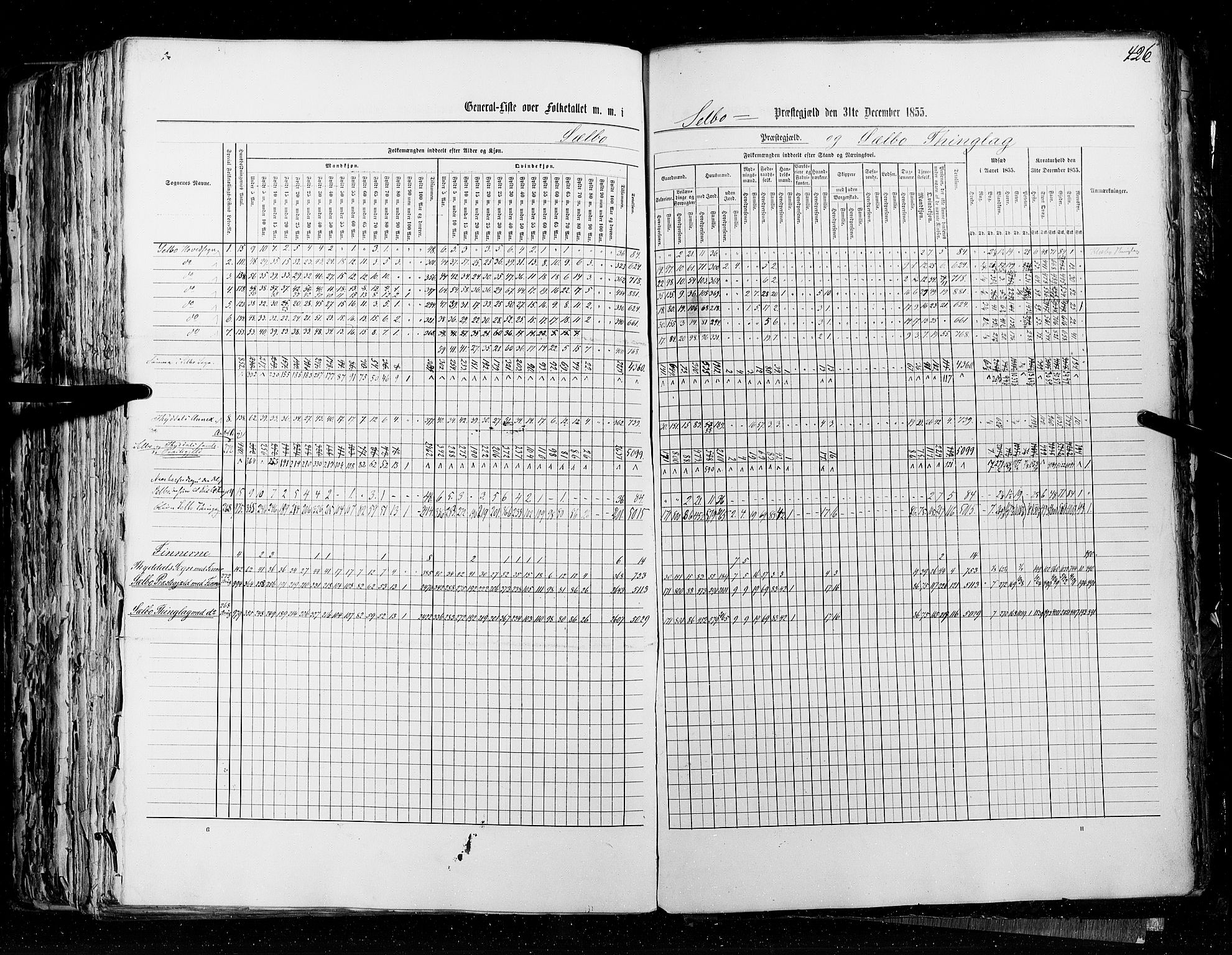 RA, Census 1855, vol. 5: Nordre Bergenhus amt, Romsdal amt og Søndre Trondhjem amt, 1855, p. 426