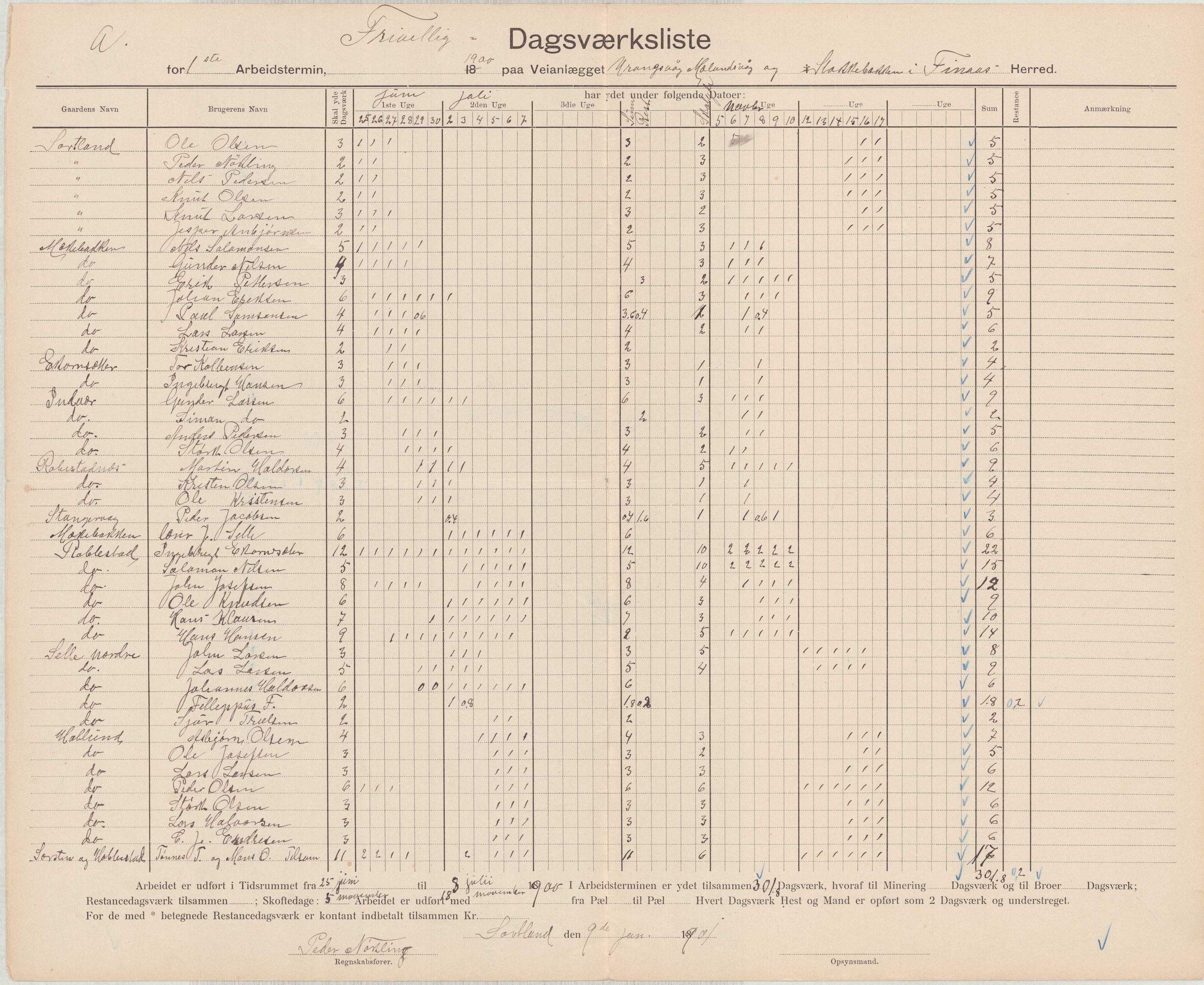 Finnaas kommune. Formannskapet, IKAH/1218a-021/E/Ea/L0002/0001: Rekneskap for veganlegg / Rekneskap for veganlegget Urangsvåg - Mælandsvåg, 1898-1900, p. 118