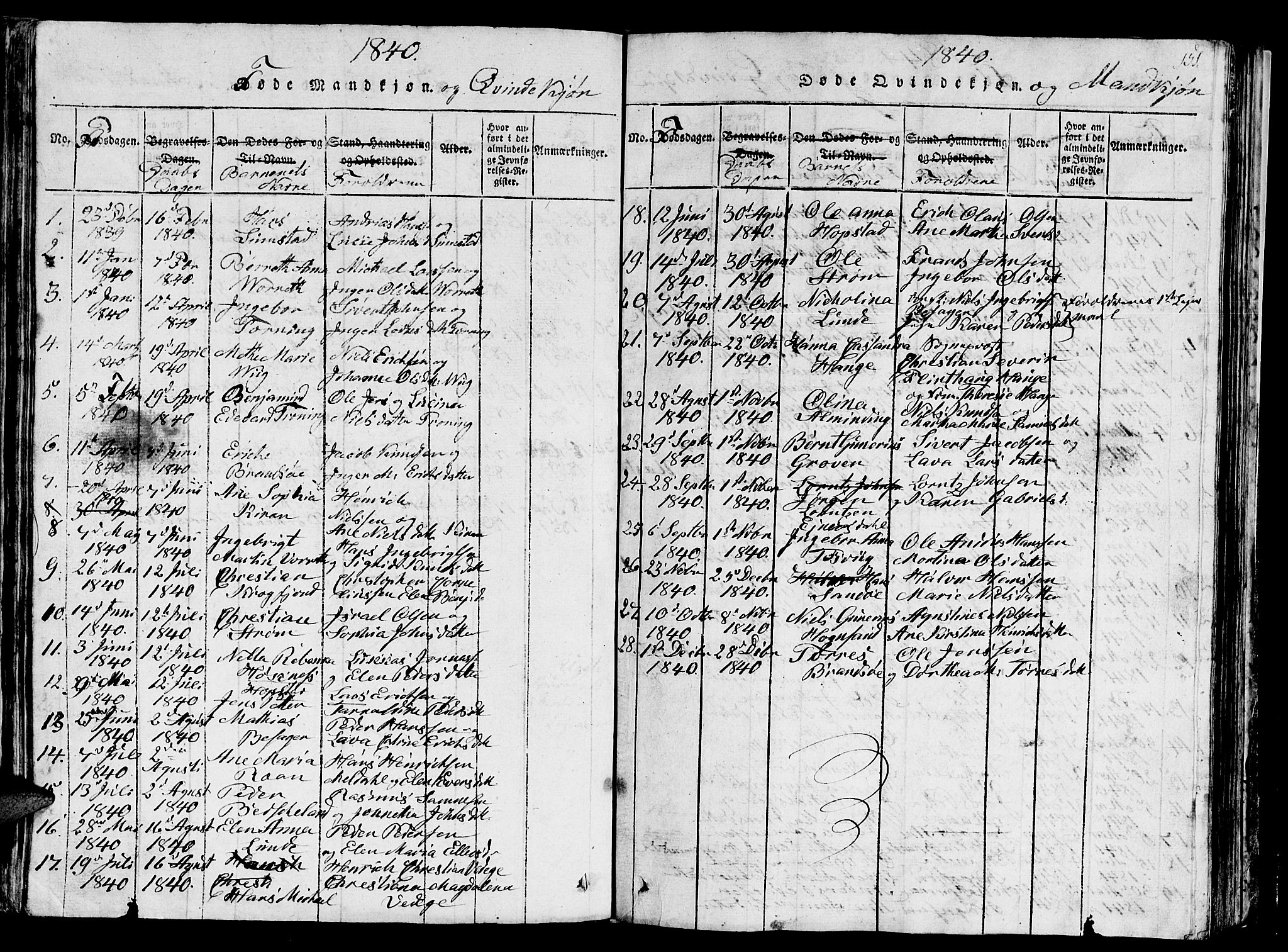 Ministerialprotokoller, klokkerbøker og fødselsregistre - Sør-Trøndelag, SAT/A-1456/657/L0714: Parish register (copy) no. 657C01, 1818-1868, p. 151