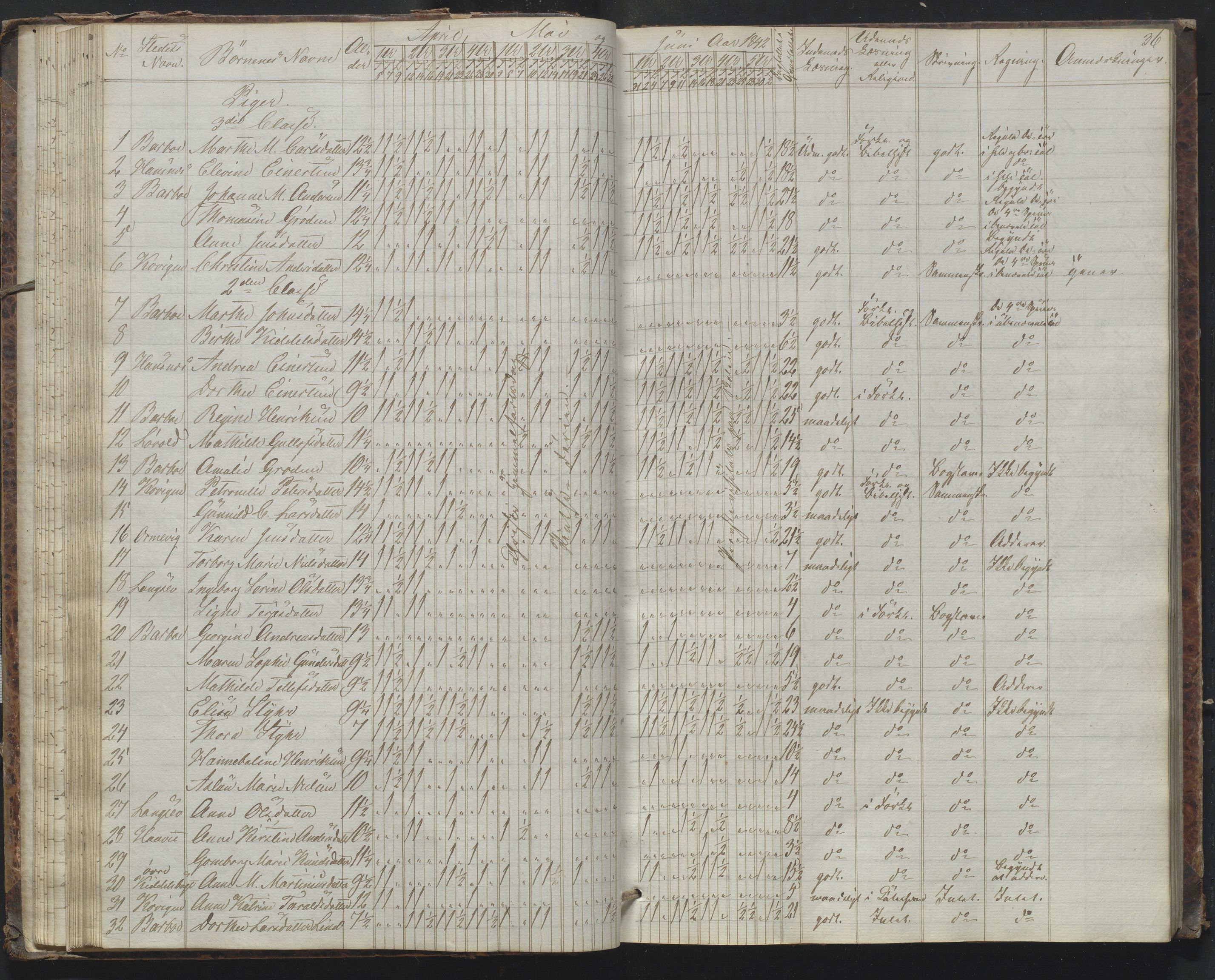 Arendal kommune, Katalog I, AAKS/KA0906-PK-I/07/L0172: Journal, 1840-1851, p. 36