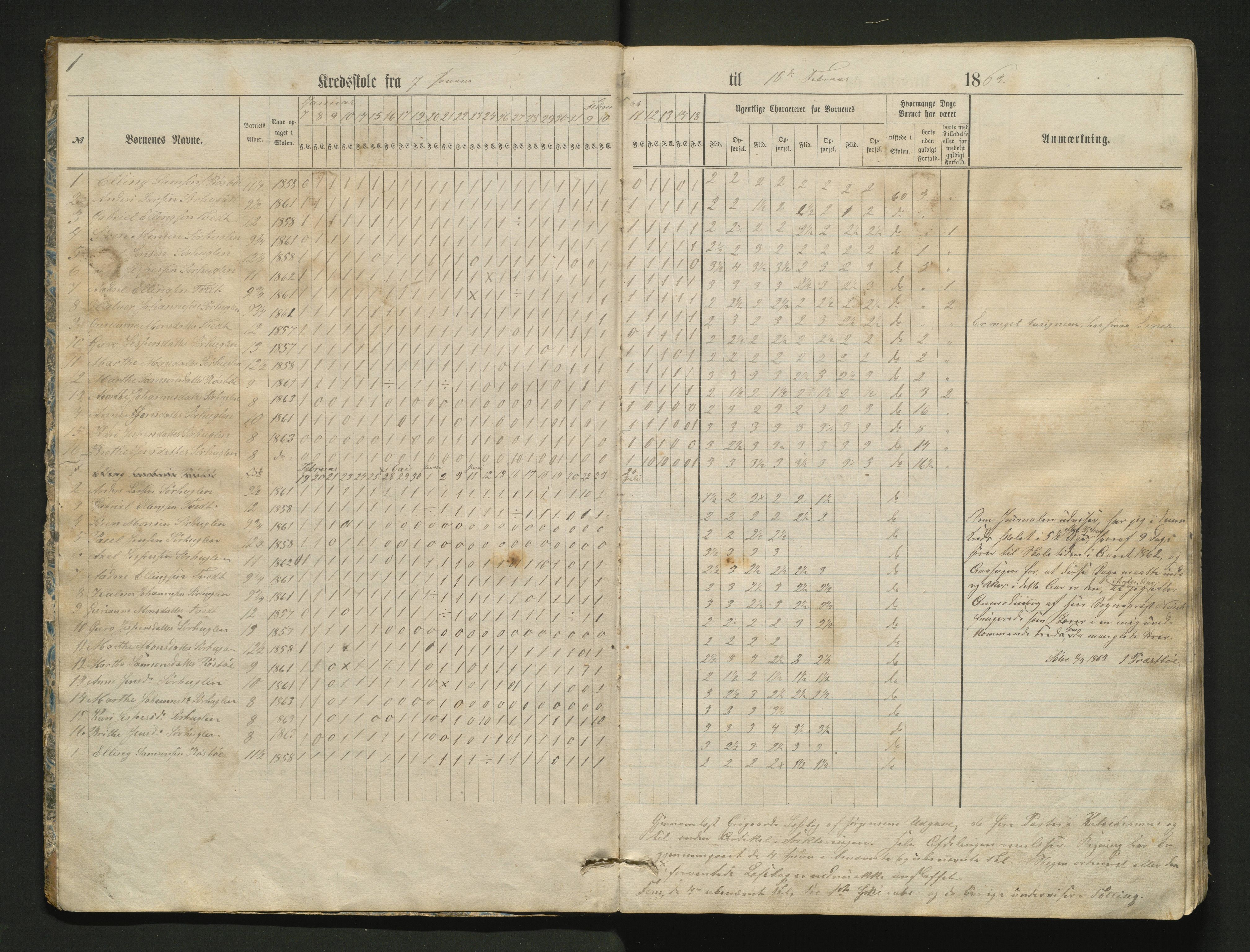 Fjelberg kommune. Barneskulane, IKAH/1213-231/G/Gb/L0001: Dagsjournal med karakterar for vestre distrikt i Eid sokn, 1863-1878