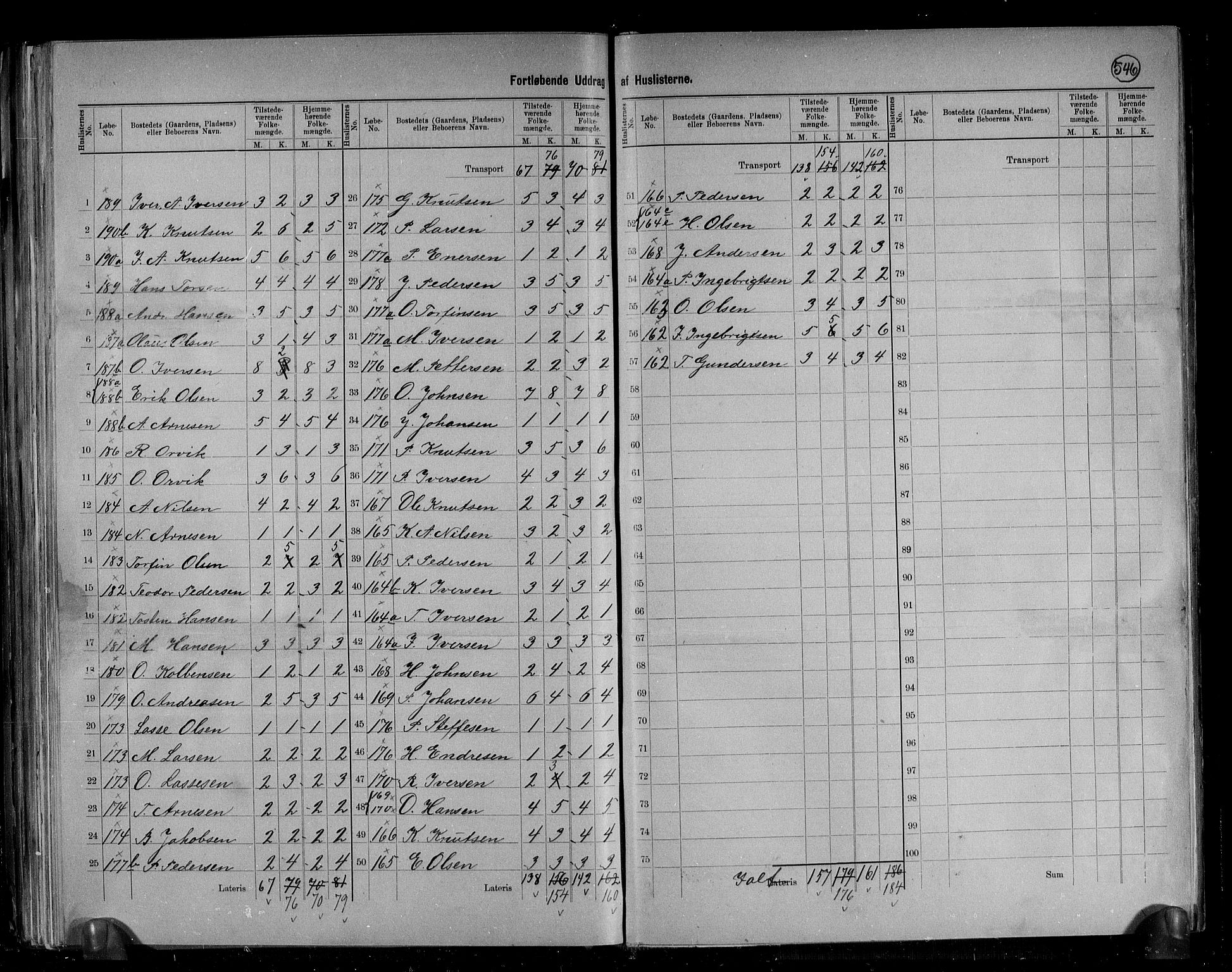 RA, 1891 census for 1545 Aukra, 1891, p. 15