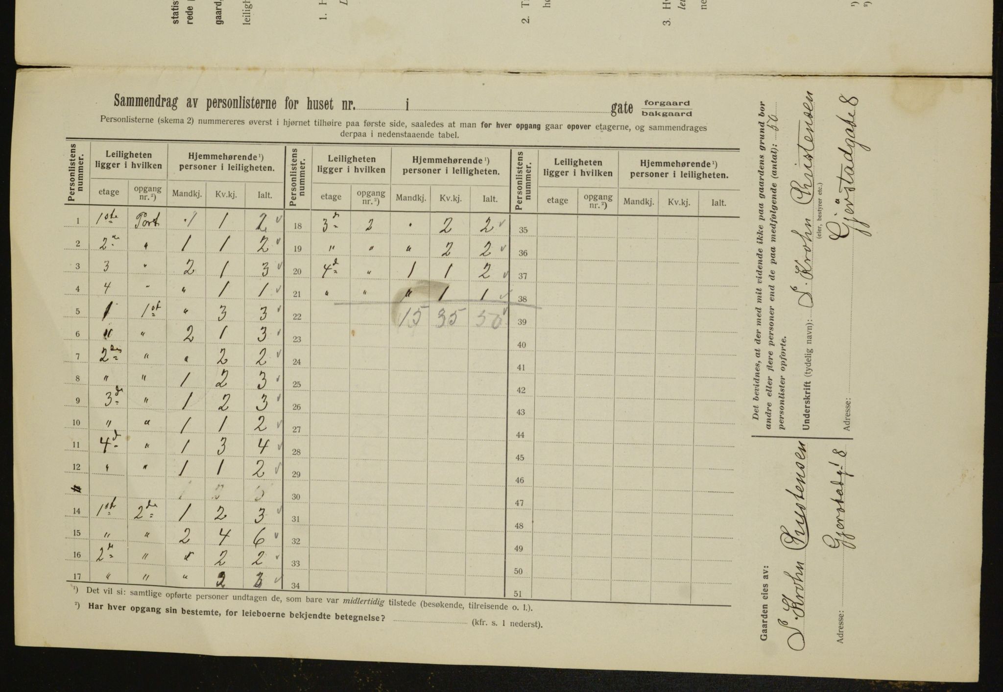 OBA, Municipal Census 1912 for Kristiania, 1912, p. 29118