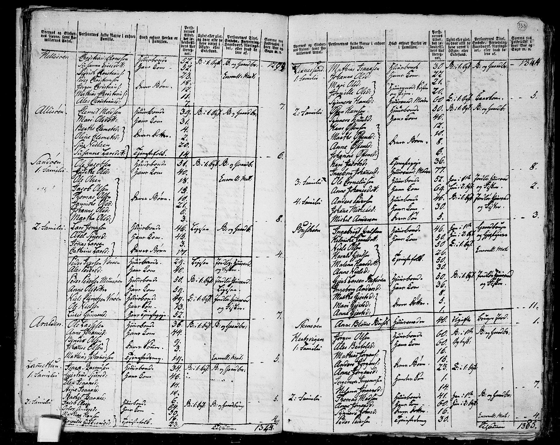 RA, 1801 census for 1428P Askvoll, 1801, p. 332b-333a