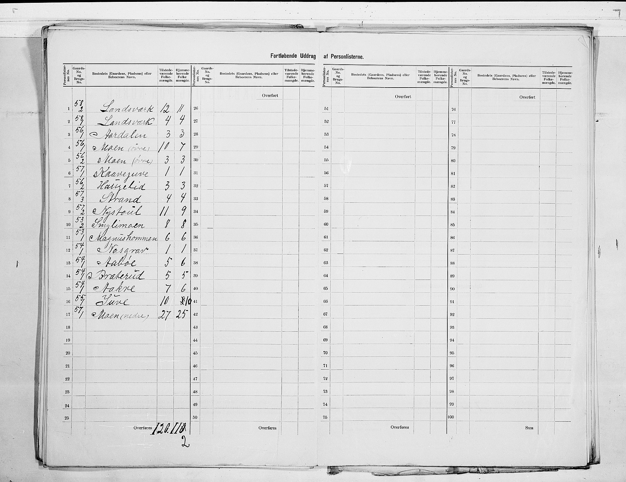 SAKO, 1900 census for Kviteseid, 1900, p. 27