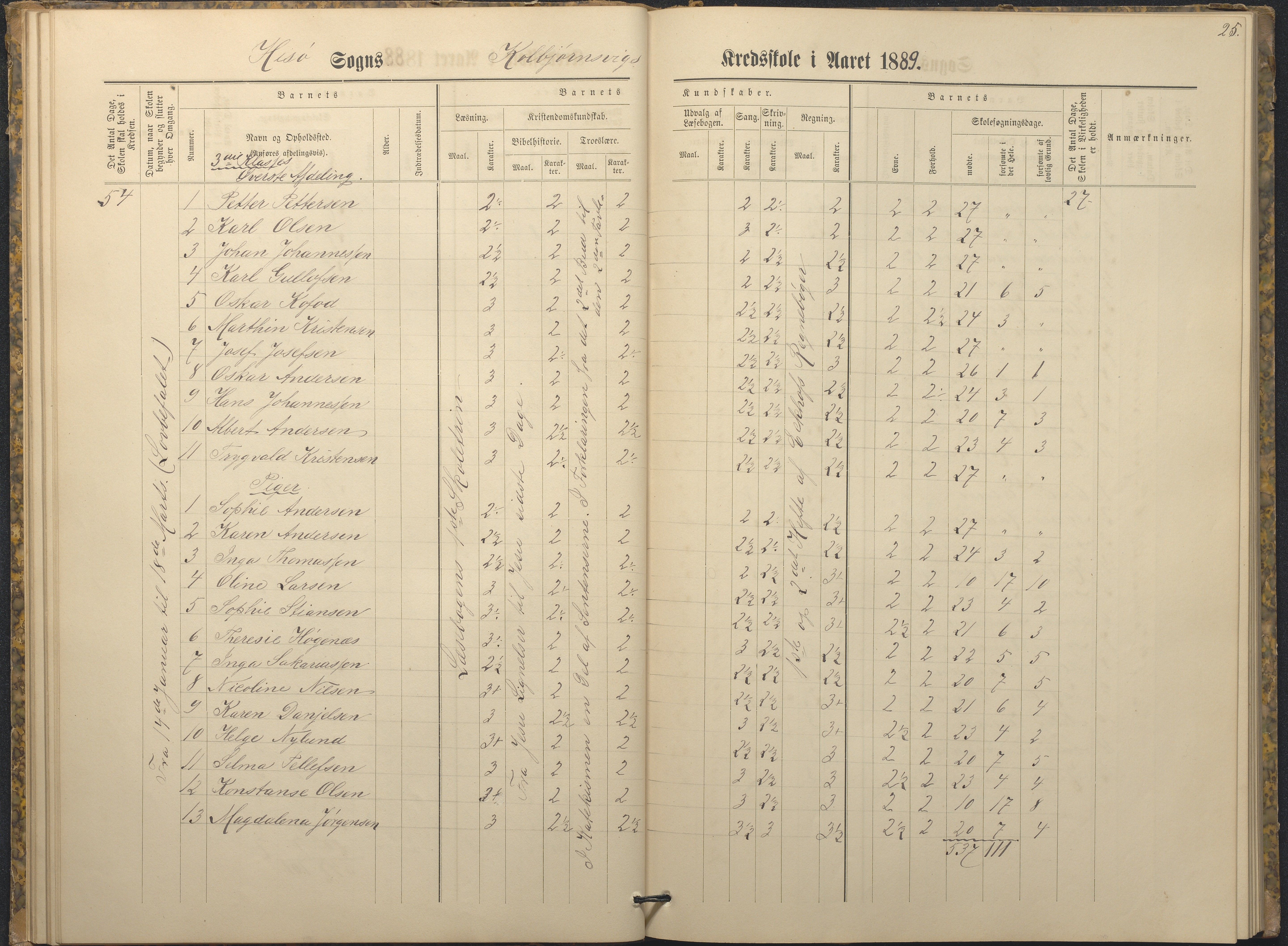 Hisøy kommune frem til 1991, AAKS/KA0922-PK/32/L0009: Skoleprotokoll, 1880-1892, p. 25