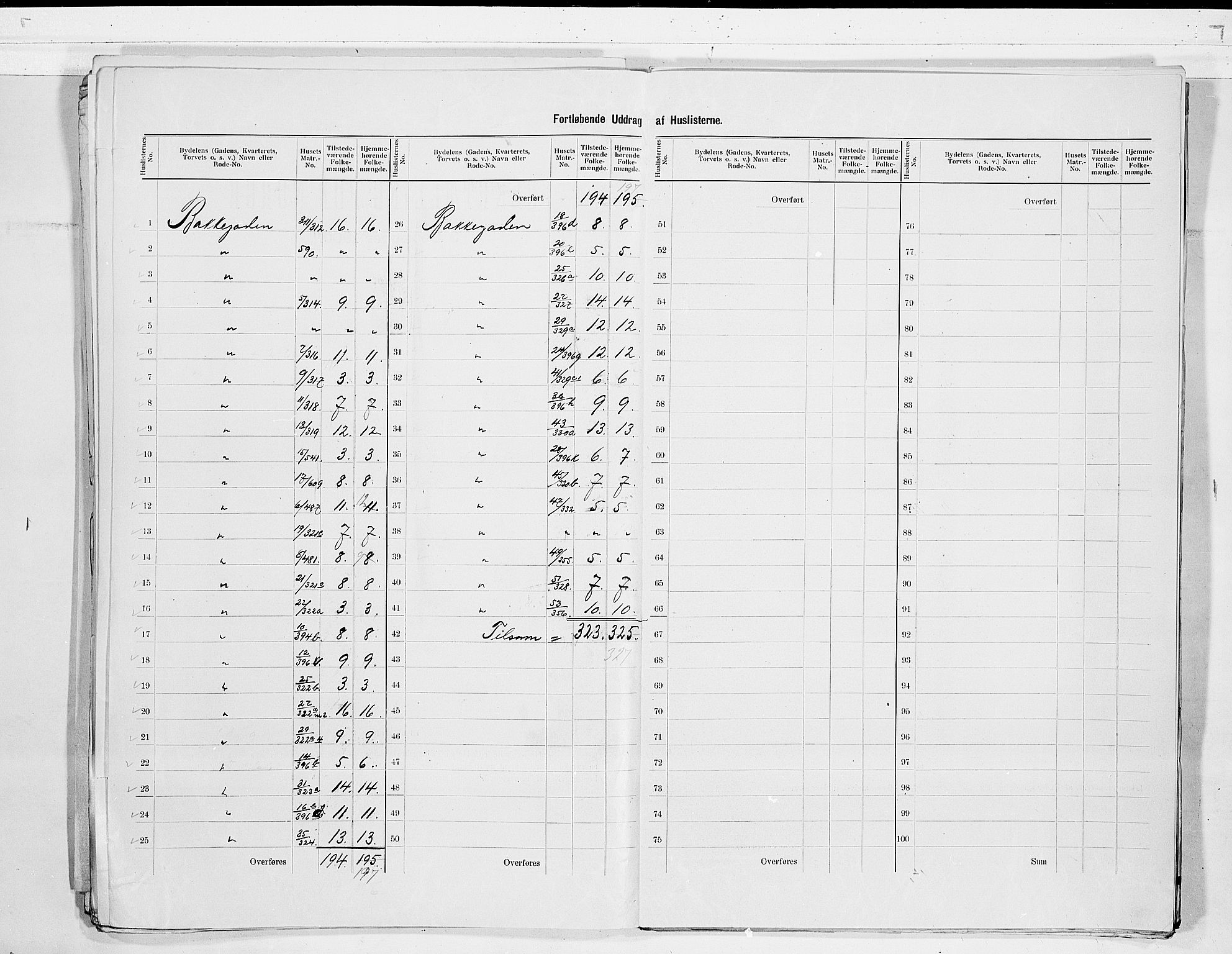 SAKO, 1900 census for Skien, 1900, p. 27