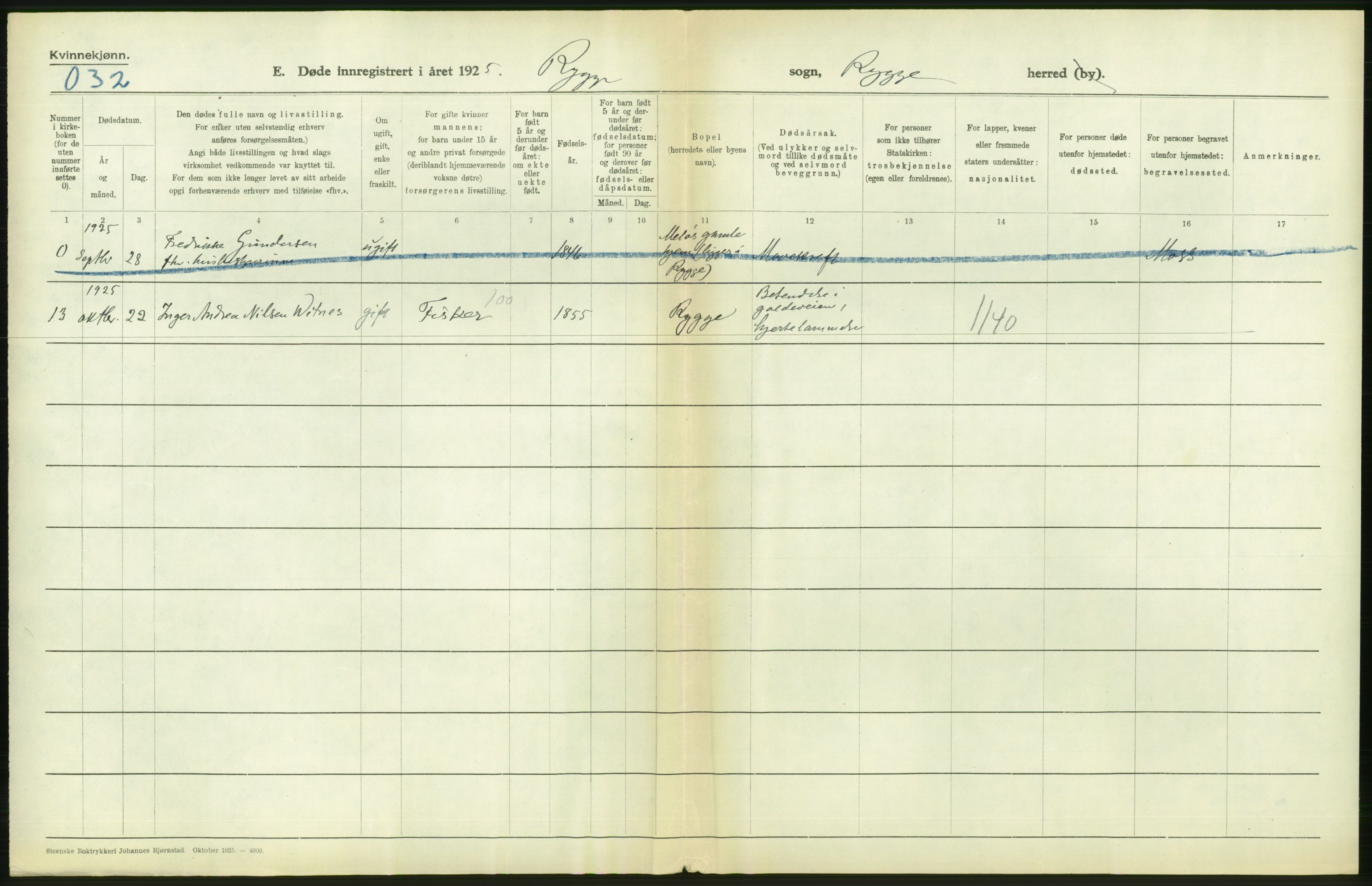 Statistisk sentralbyrå, Sosiodemografiske emner, Befolkning, AV/RA-S-2228/D/Df/Dfc/Dfce/L0002: Østfold fylke: Gifte, døde. Bygder og byer., 1925, p. 448