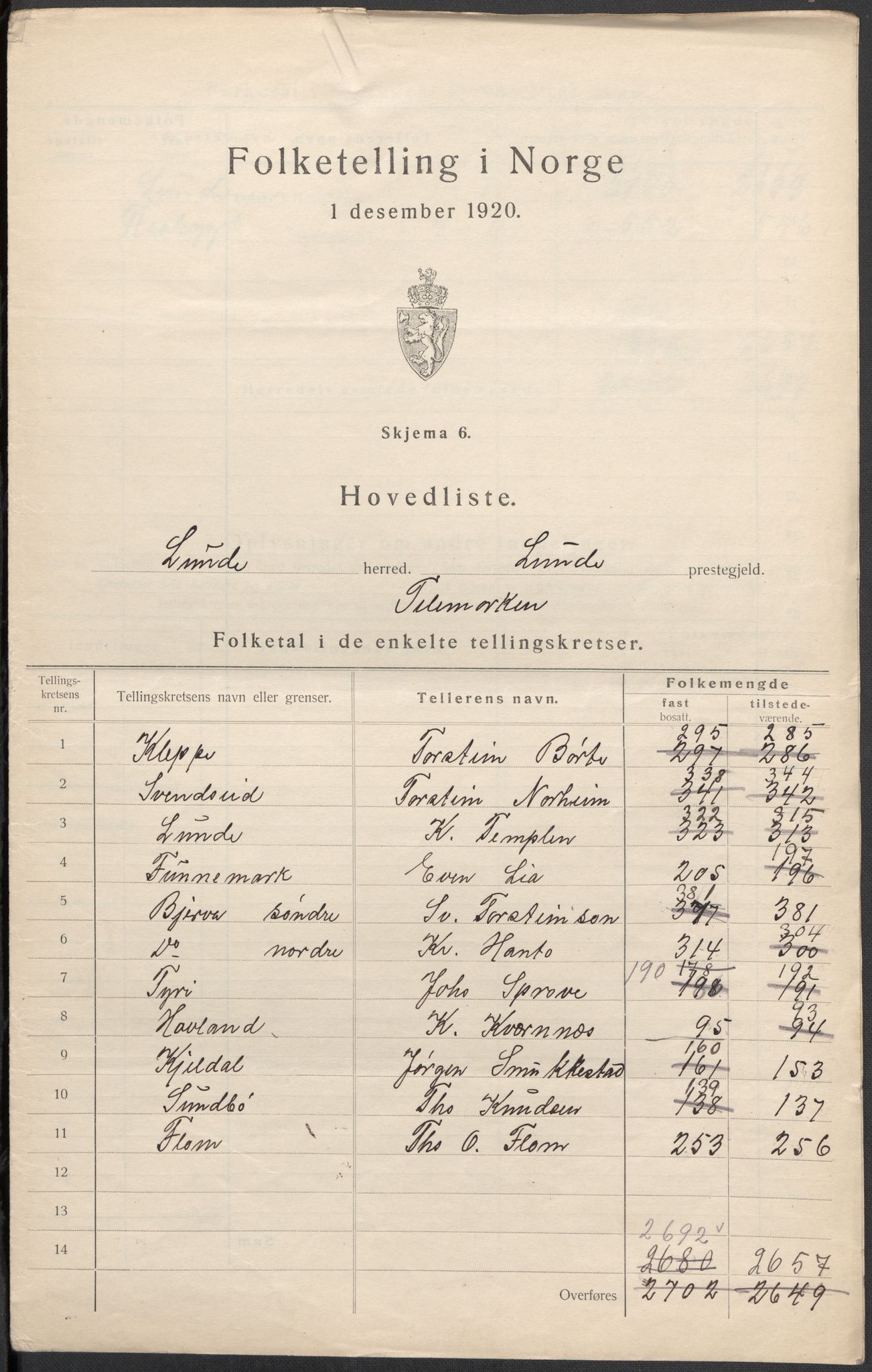 SAKO, 1920 census for Lunde, 1920, p. 2