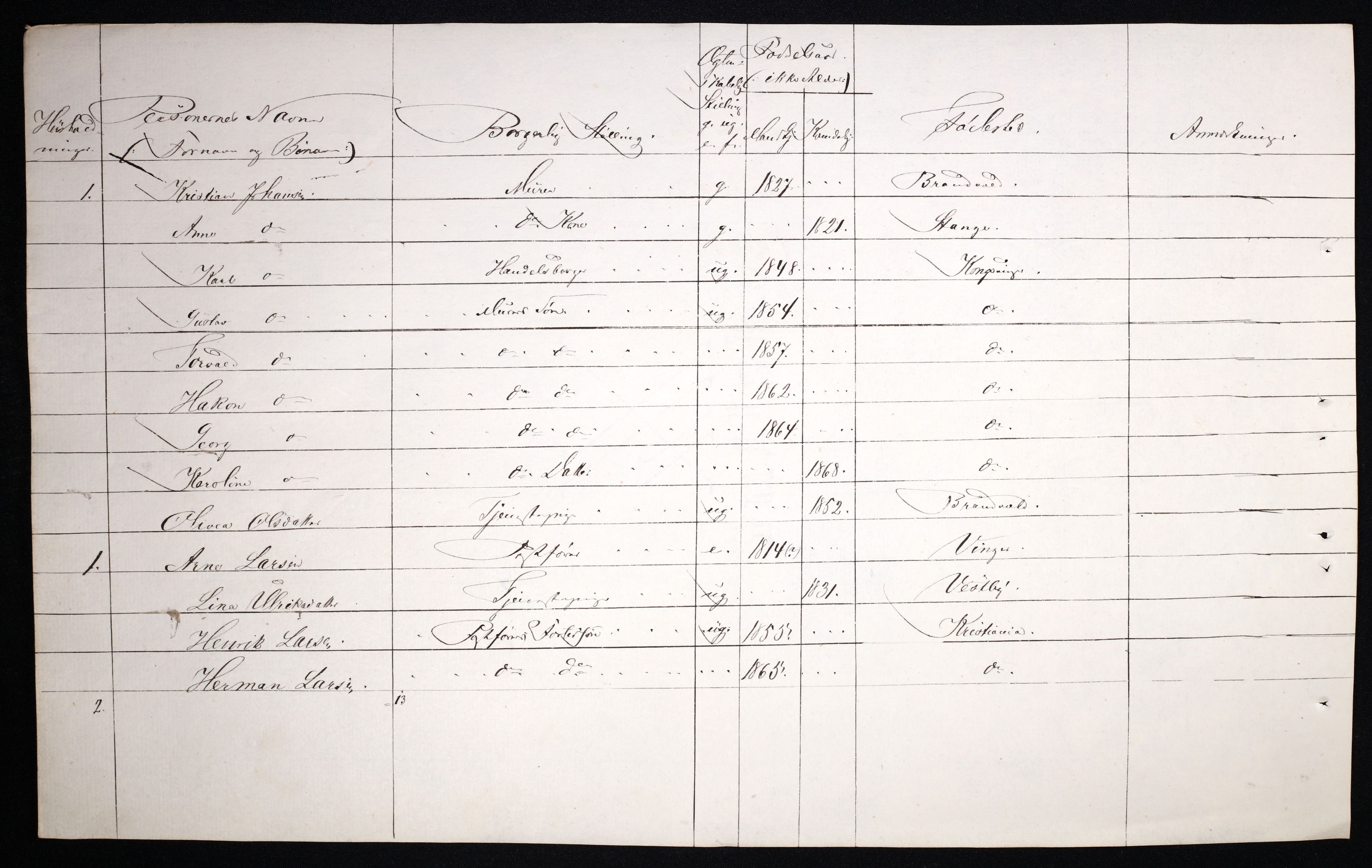 RA, 1870 census for 0402 Kongsvinger, 1870, p. 73