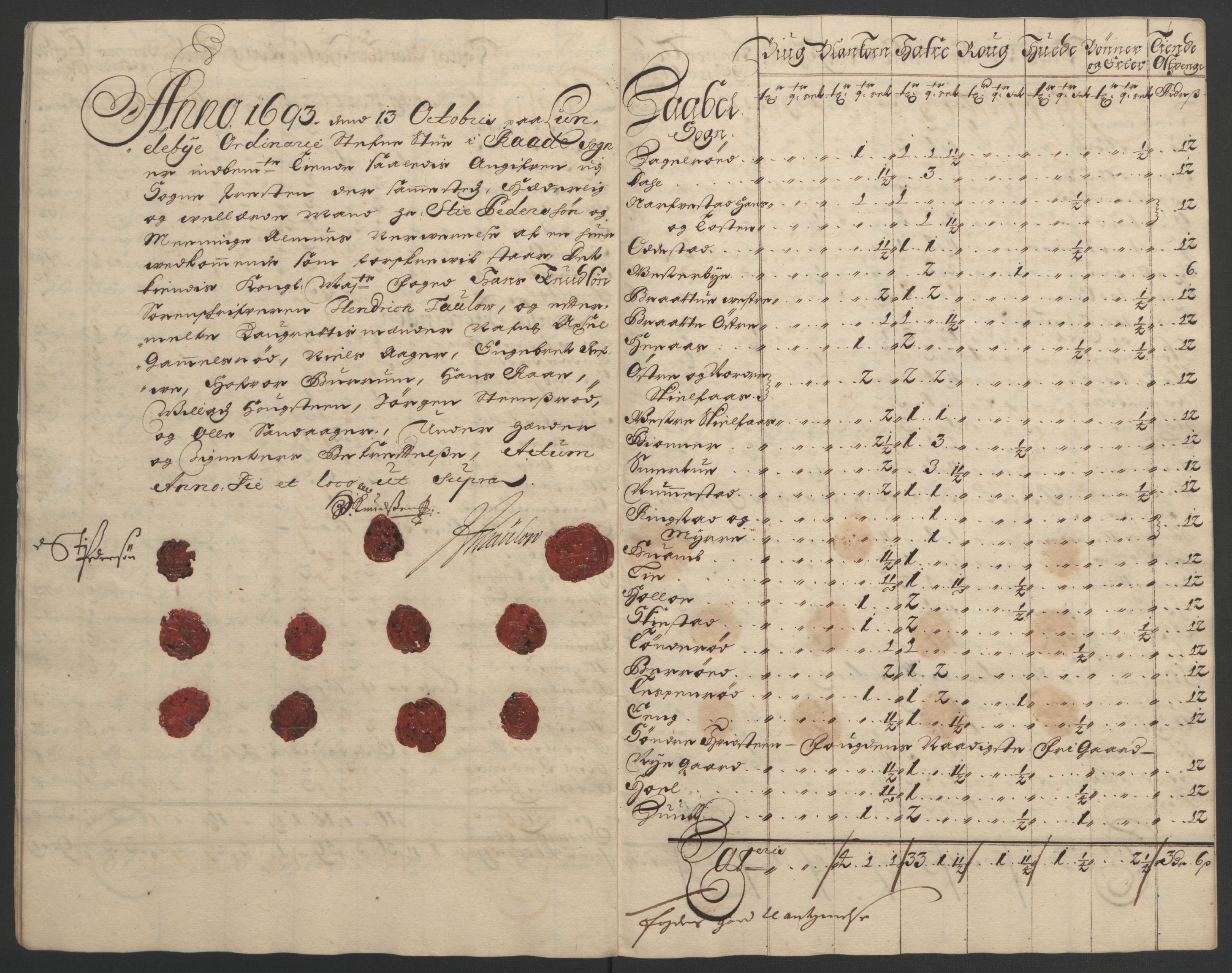 Rentekammeret inntil 1814, Reviderte regnskaper, Fogderegnskap, AV/RA-EA-4092/R02/L0108: Fogderegnskap Moss og Verne kloster, 1692-1693, p. 253