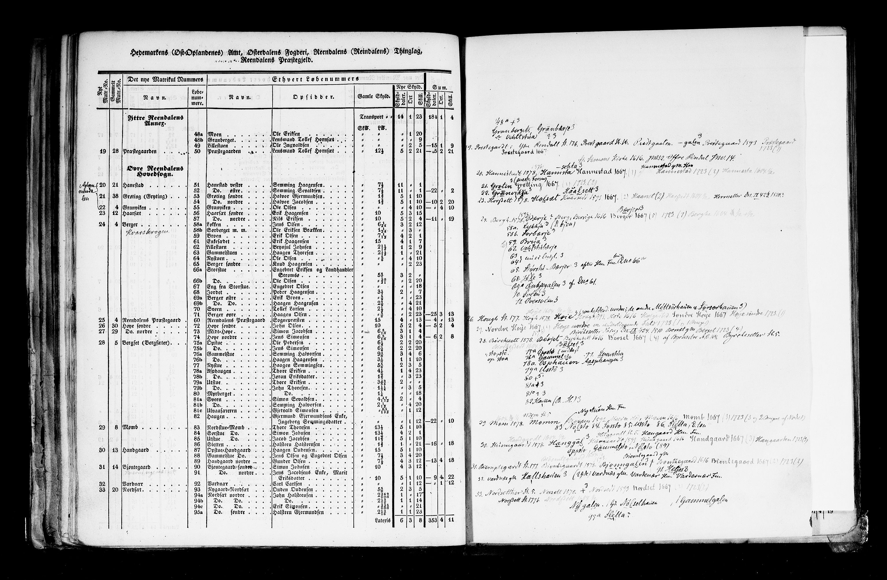 Rygh, AV/RA-PA-0034/F/Fb/L0003: Matrikkelen for 1838 - Hedemarken amt (Hedmark fylke), 1838