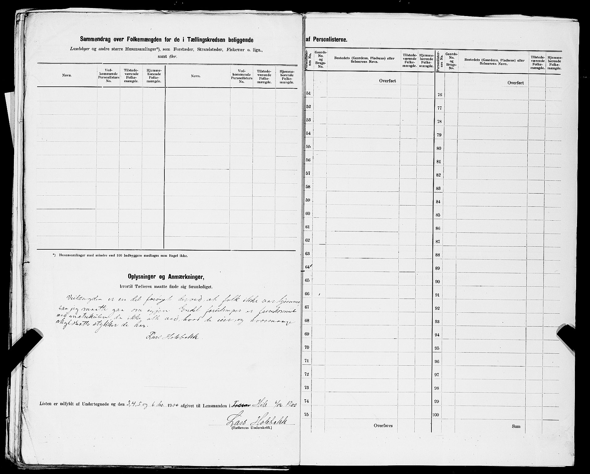 SAST, 1900 census for Forsand, 1900, p. 20