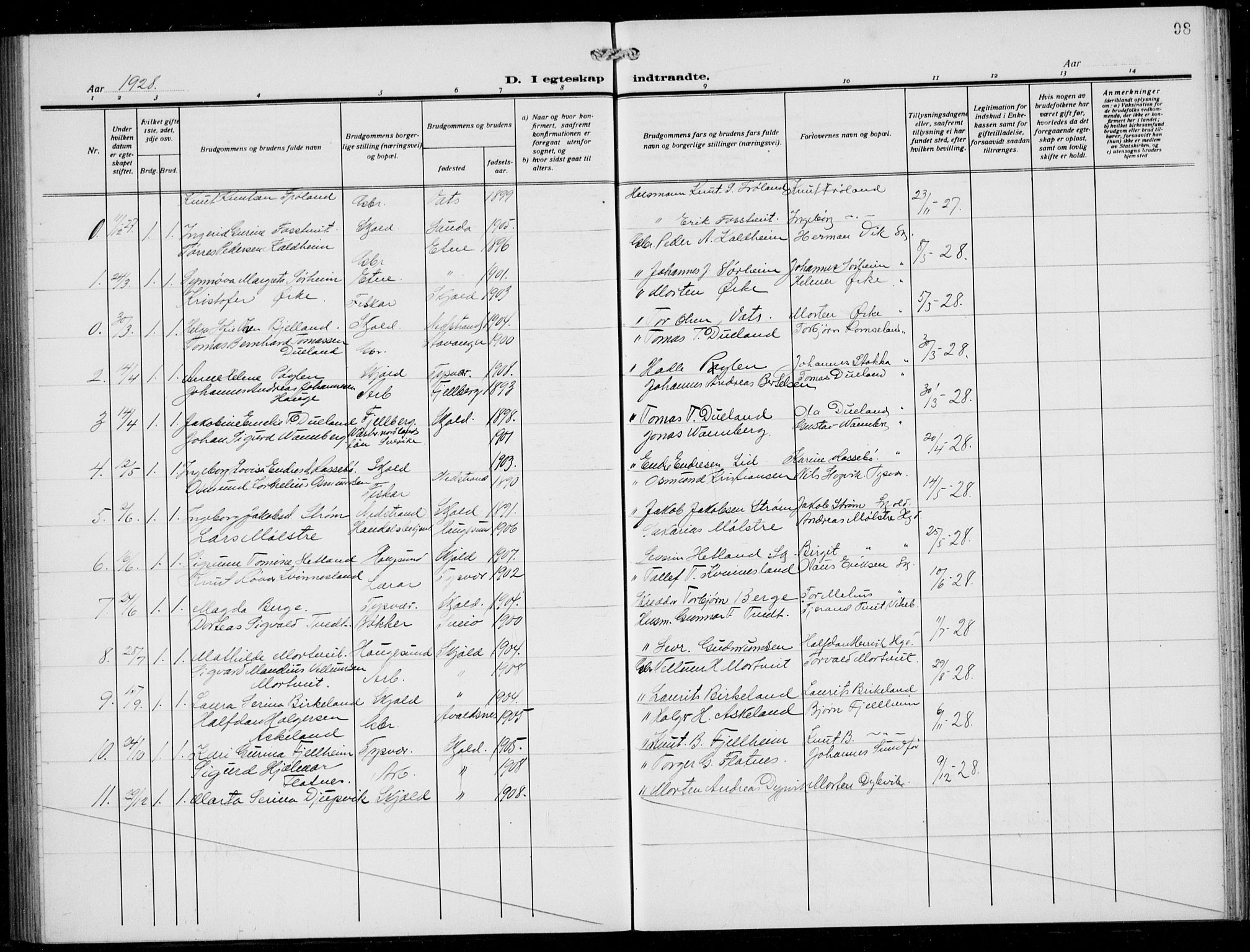 Skjold sokneprestkontor, AV/SAST-A-101847/H/Ha/Hab/L0010: Parish register (copy) no. B 10, 1921-1941, p. 98