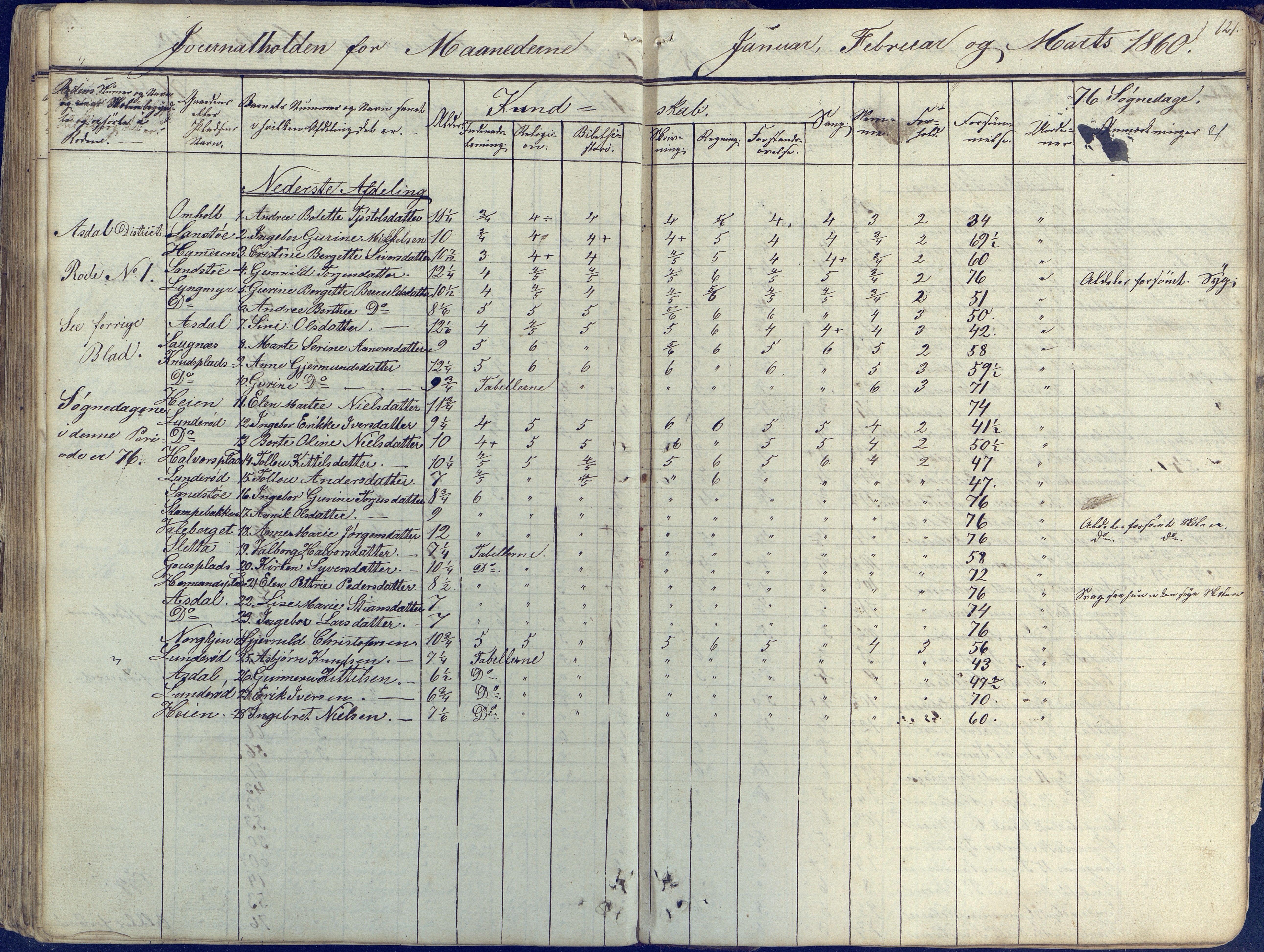 Øyestad kommune frem til 1979, AAKS/KA0920-PK/06/06E/L0001: Skolejournal, 1845-1863, p. 110