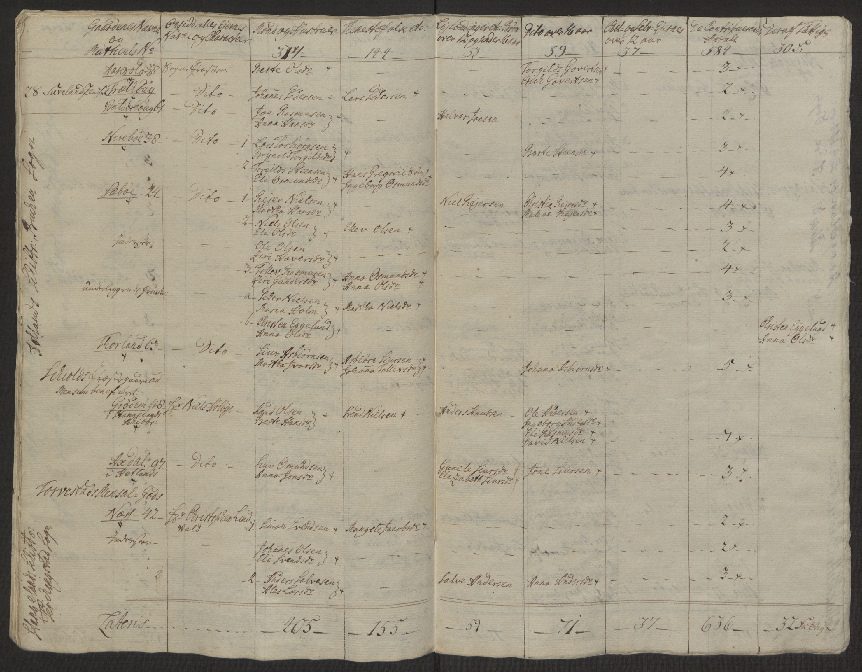 Rentekammeret inntil 1814, Realistisk ordnet avdeling, AV/RA-EA-4070/Ol/L0016b: [Gg 10]: Ekstraskatten, 23.09.1762. Ryfylke, 1764-1768, p. 252