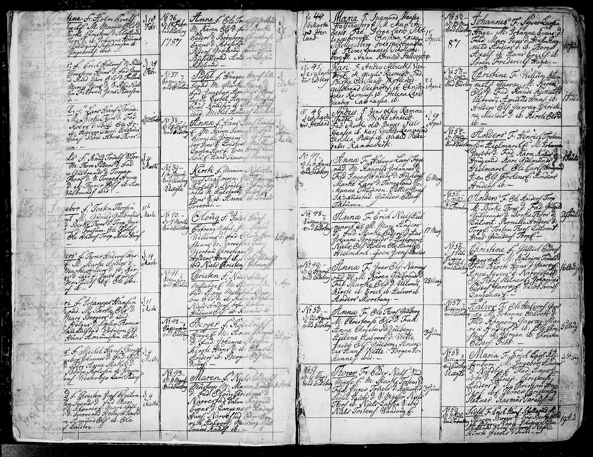 Eidsberg prestekontor Kirkebøker, SAO/A-10905/F/Fa/L0005: Parish register (official) no. I 5, 1786-1807, p. 2