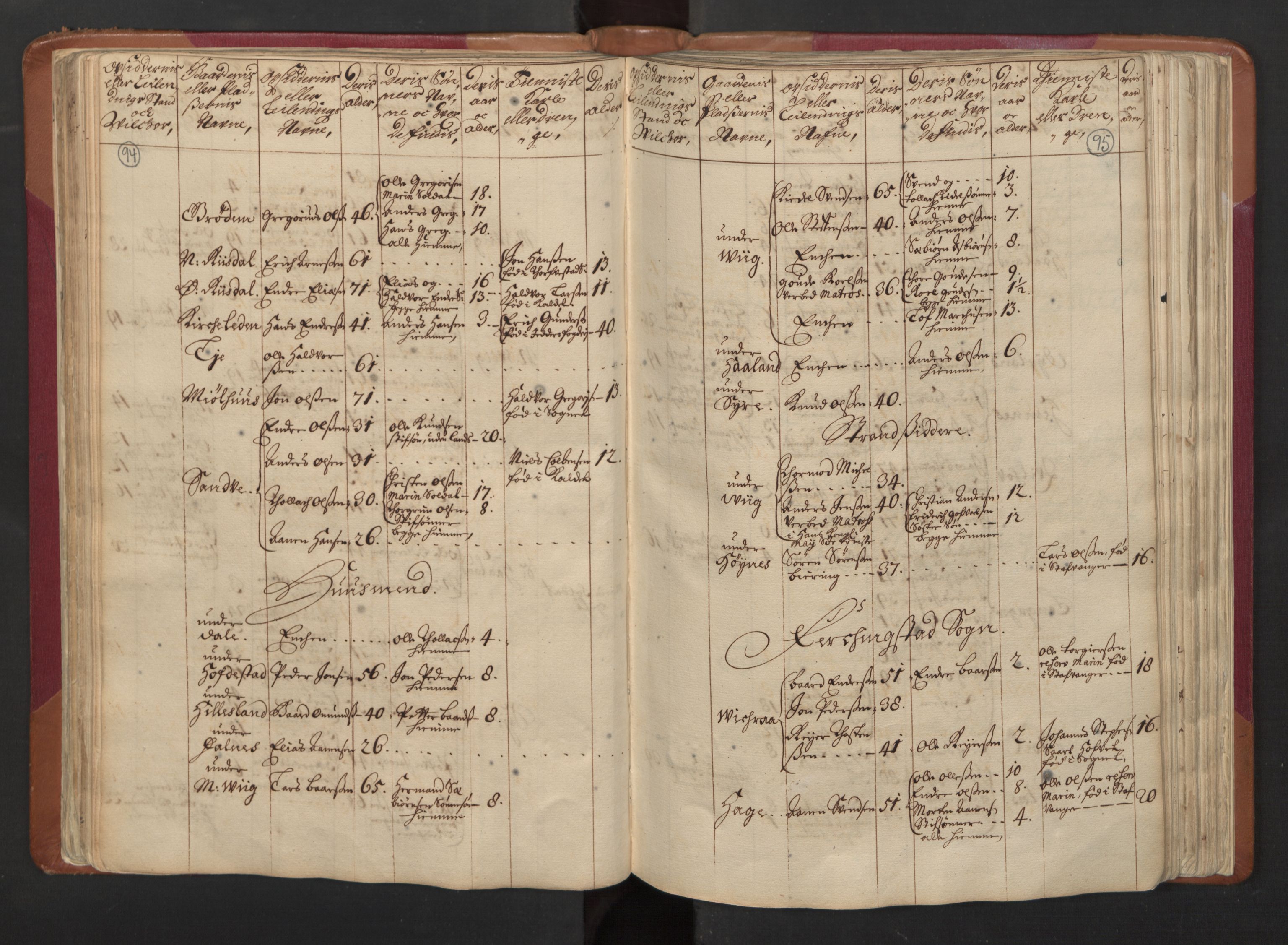 RA, Census (manntall) 1701, no. 5: Ryfylke fogderi, 1701, p. 94-95