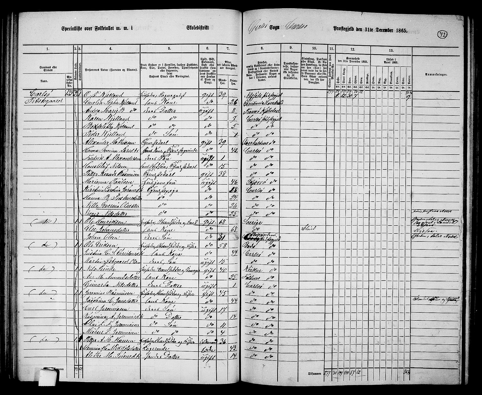 RA, 1865 census for Karlsøy, 1865, p. 72