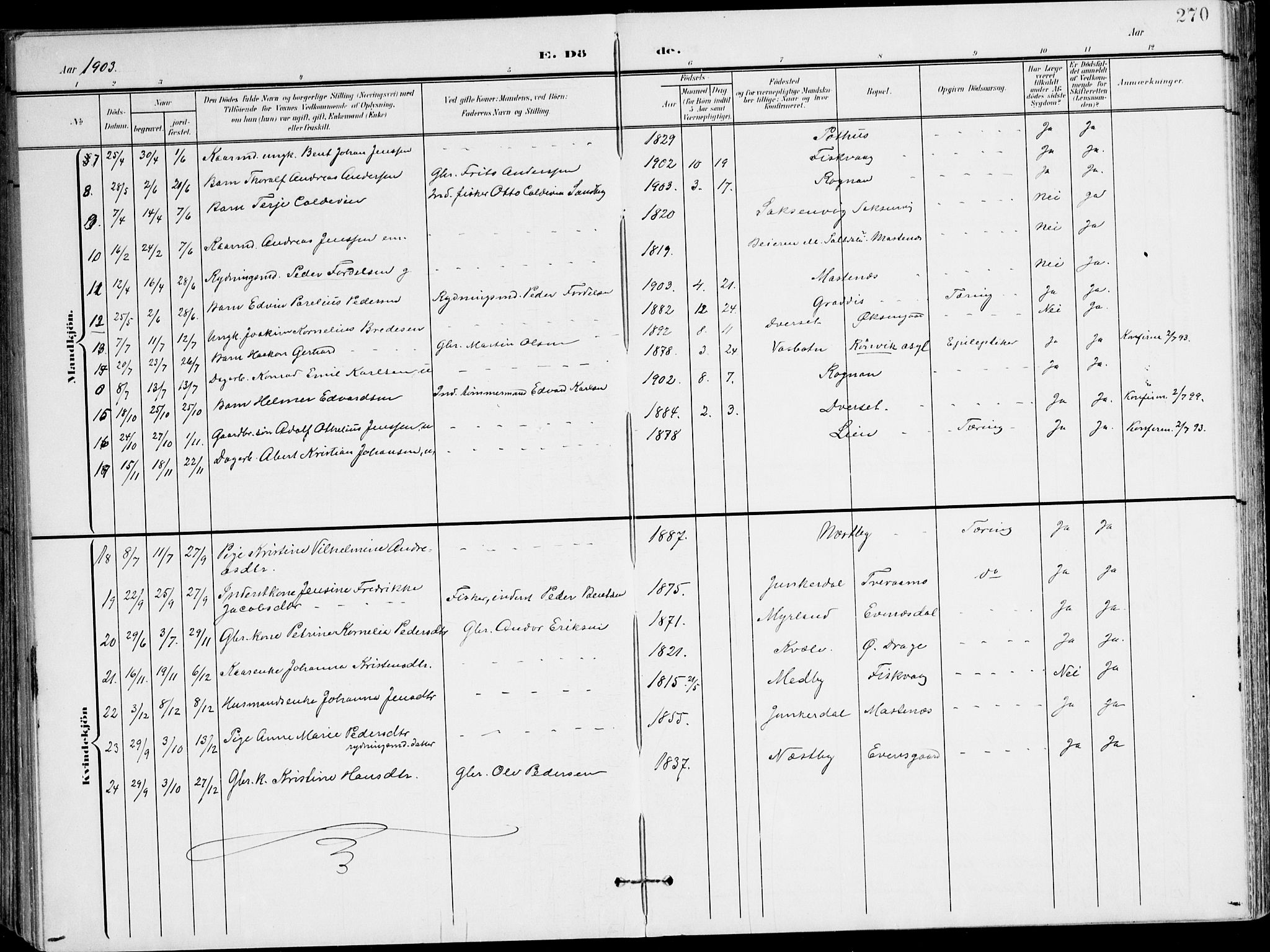 Ministerialprotokoller, klokkerbøker og fødselsregistre - Nordland, AV/SAT-A-1459/847/L0672: Parish register (official) no. 847A12, 1902-1919, p. 270