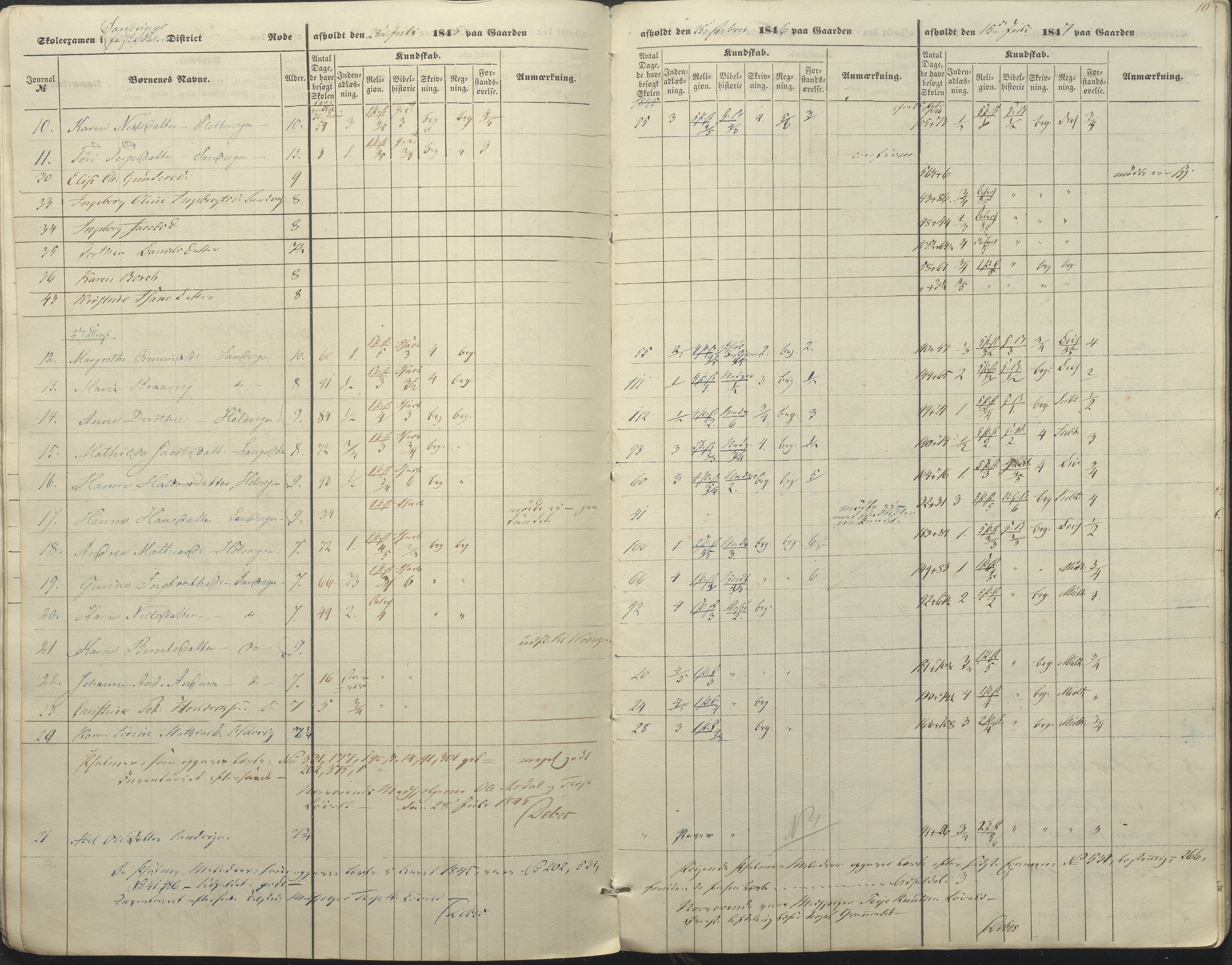 Øyestad kommune frem til 1979, AAKS/KA0920-PK/06/06A/L0045: Eksamensprotokoll, 1845-1847, p. 10