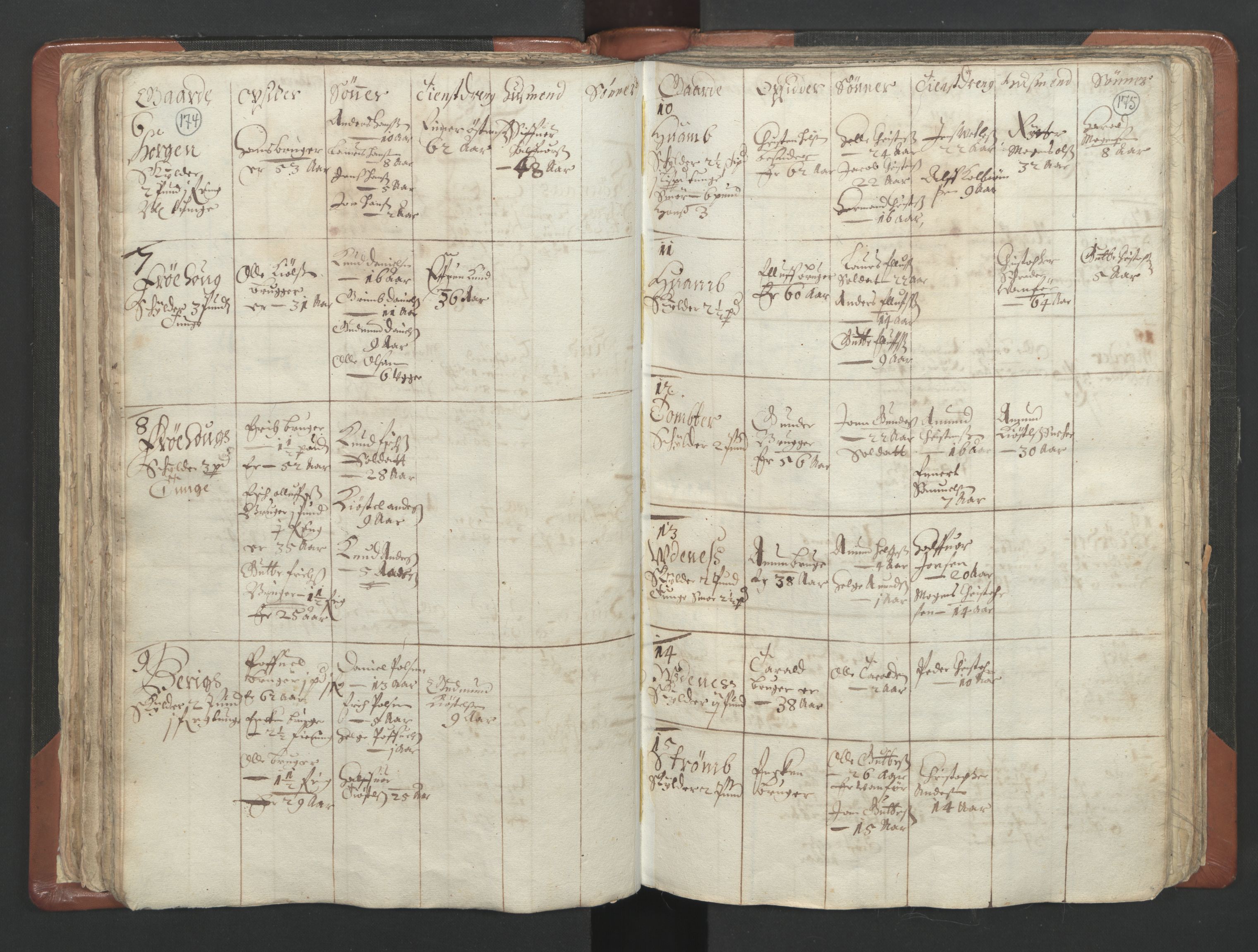 RA, Vicar's Census 1664-1666, no. 4: Øvre Romerike deanery, 1664-1666, p. 174-175
