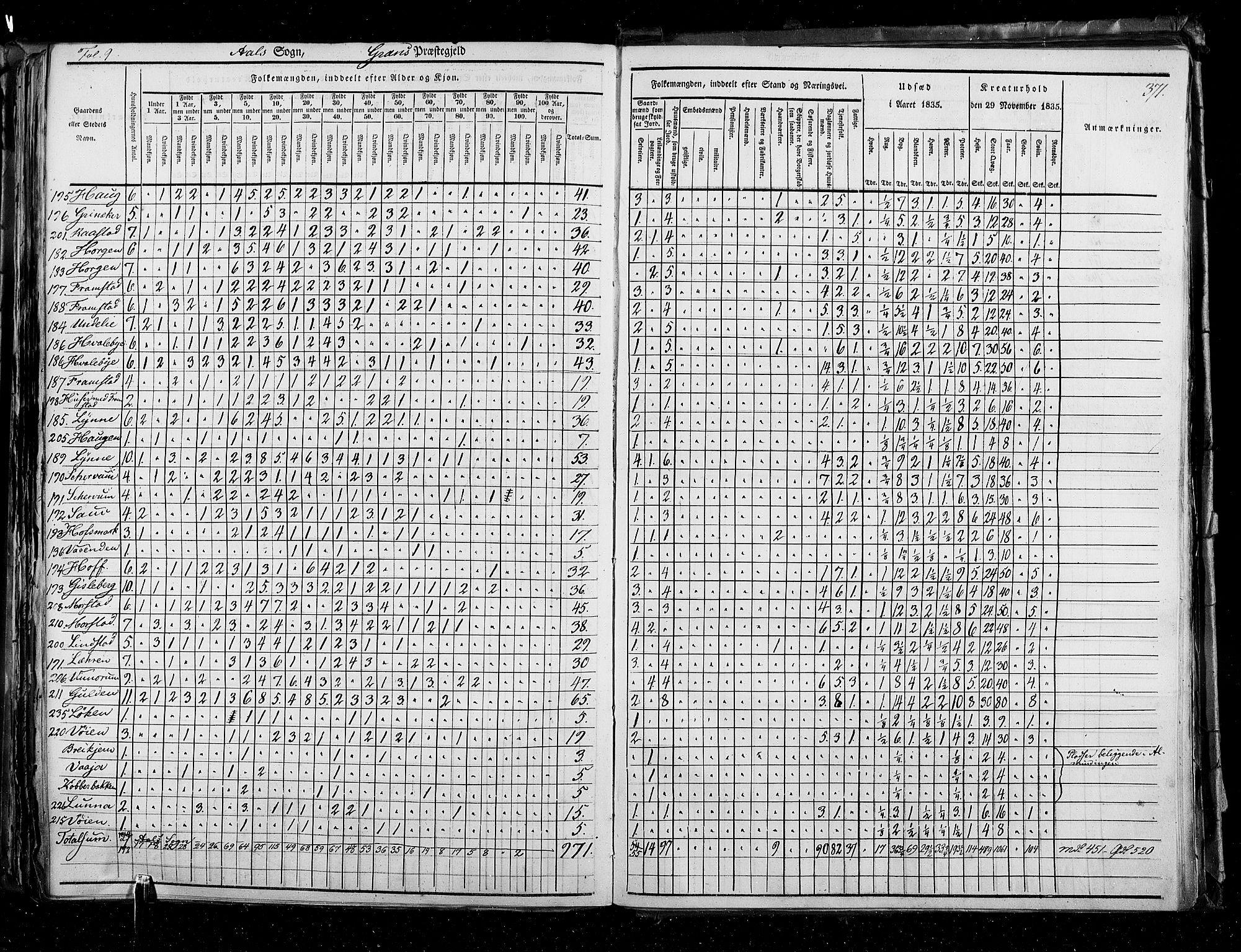 RA, Census 1835, vol. 3: Hedemarken amt og Kristians amt, 1835, p. 371