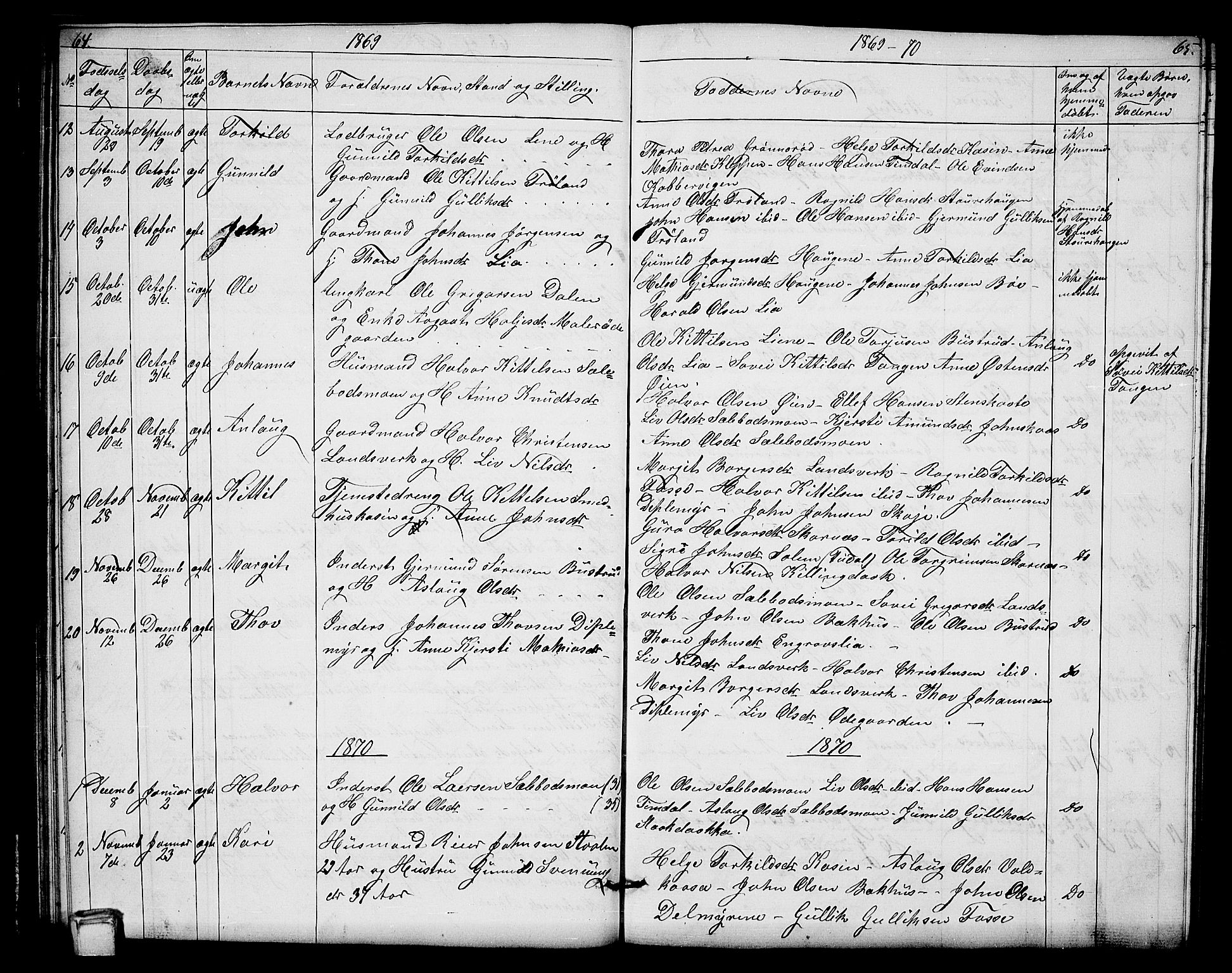 Hjartdal kirkebøker, SAKO/A-270/G/Gb/L0002: Parish register (copy) no. II 2, 1854-1884, p. 64-65