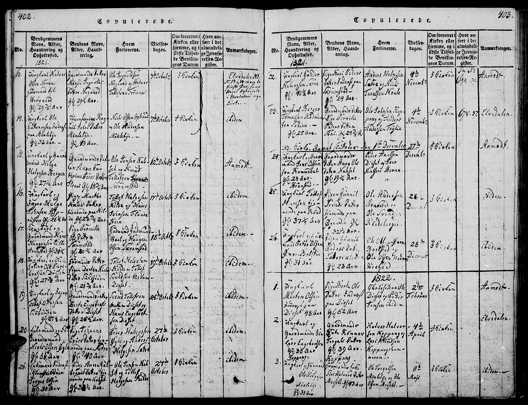Åmot prestekontor, Hedmark, SAH/PREST-056/H/Ha/Haa/L0005: Parish register (official) no. 5, 1815-1841, p. 402-403