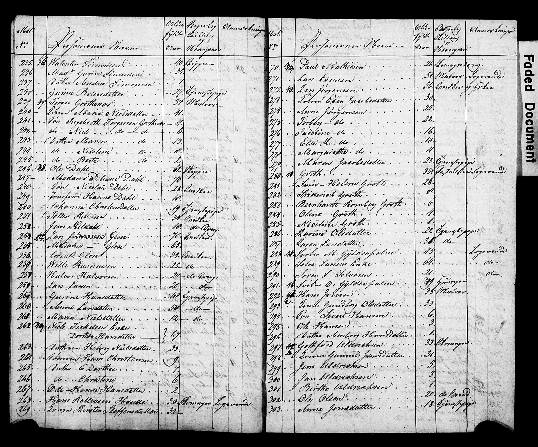 , 1825 Census for Porsgrunn parish, 1825, p. 5