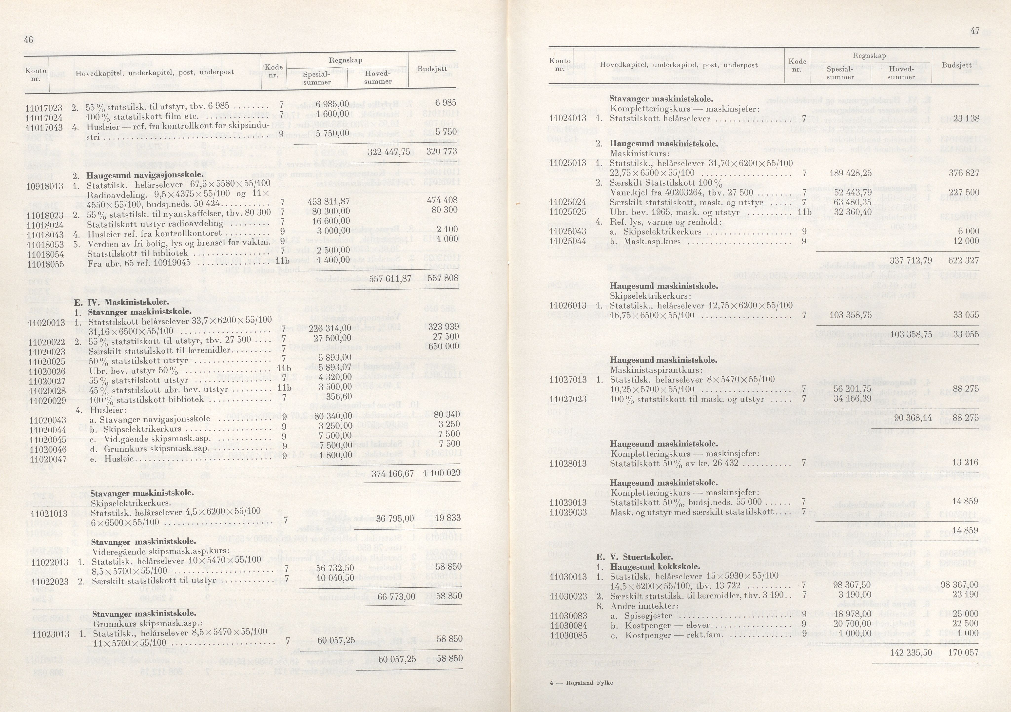 Rogaland fylkeskommune - Fylkesrådmannen , IKAR/A-900/A/Aa/Aaa/L0087: Møtebok , 1967, p. 46-47