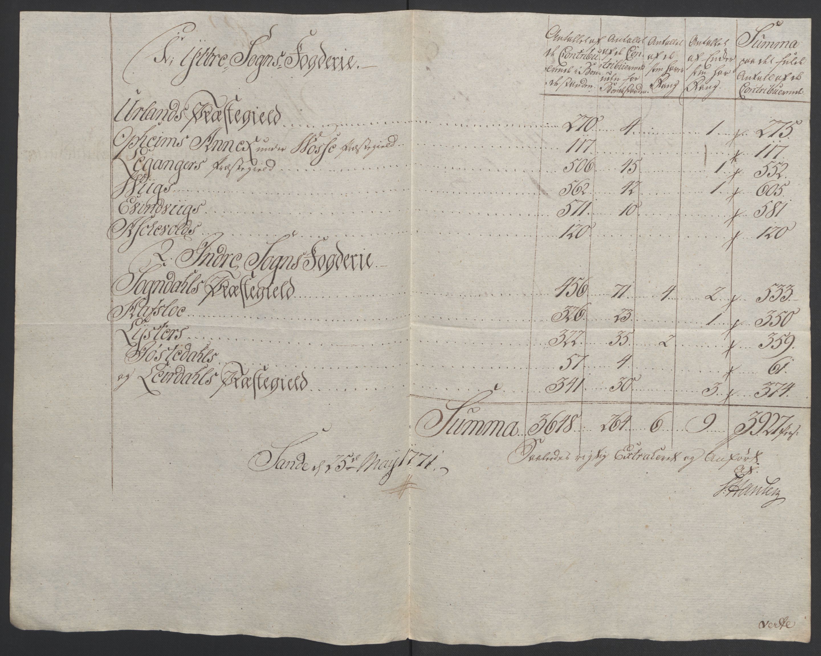 Rentekammeret inntil 1814, Realistisk ordnet avdeling, AV/RA-EA-4070/Ol/L0018: [Gg 10]: Ekstraskatten, 23.09.1762. Sogn, 1762-1772, p. 265