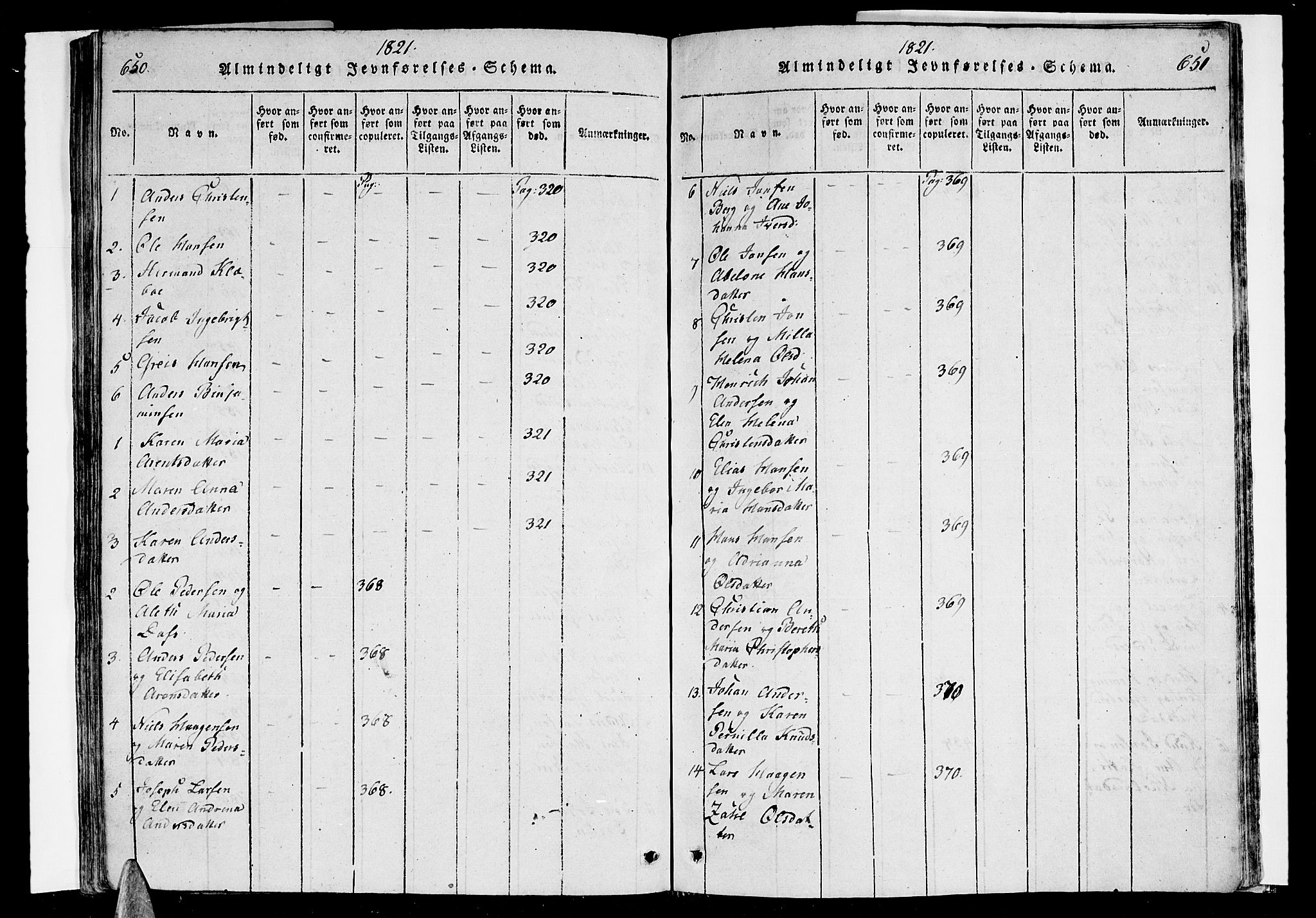 Ministerialprotokoller, klokkerbøker og fødselsregistre - Nordland, AV/SAT-A-1459/838/L0546: Parish register (official) no. 838A05 /1, 1820-1828, p. 650-651