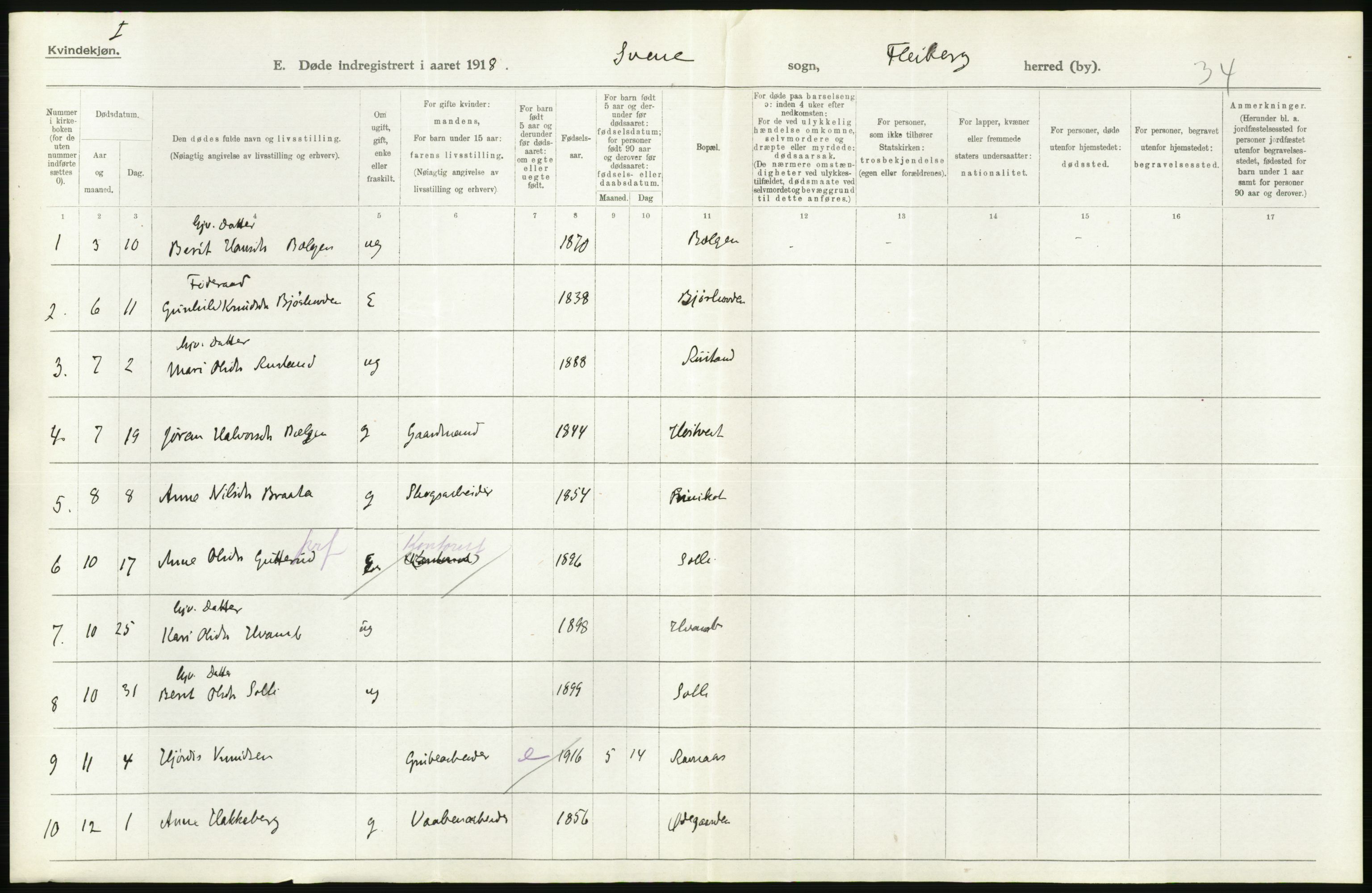 Statistisk sentralbyrå, Sosiodemografiske emner, Befolkning, AV/RA-S-2228/D/Df/Dfb/Dfbh/L0020: Buskerud fylke: Døde. Bygder og byer., 1918, p. 418