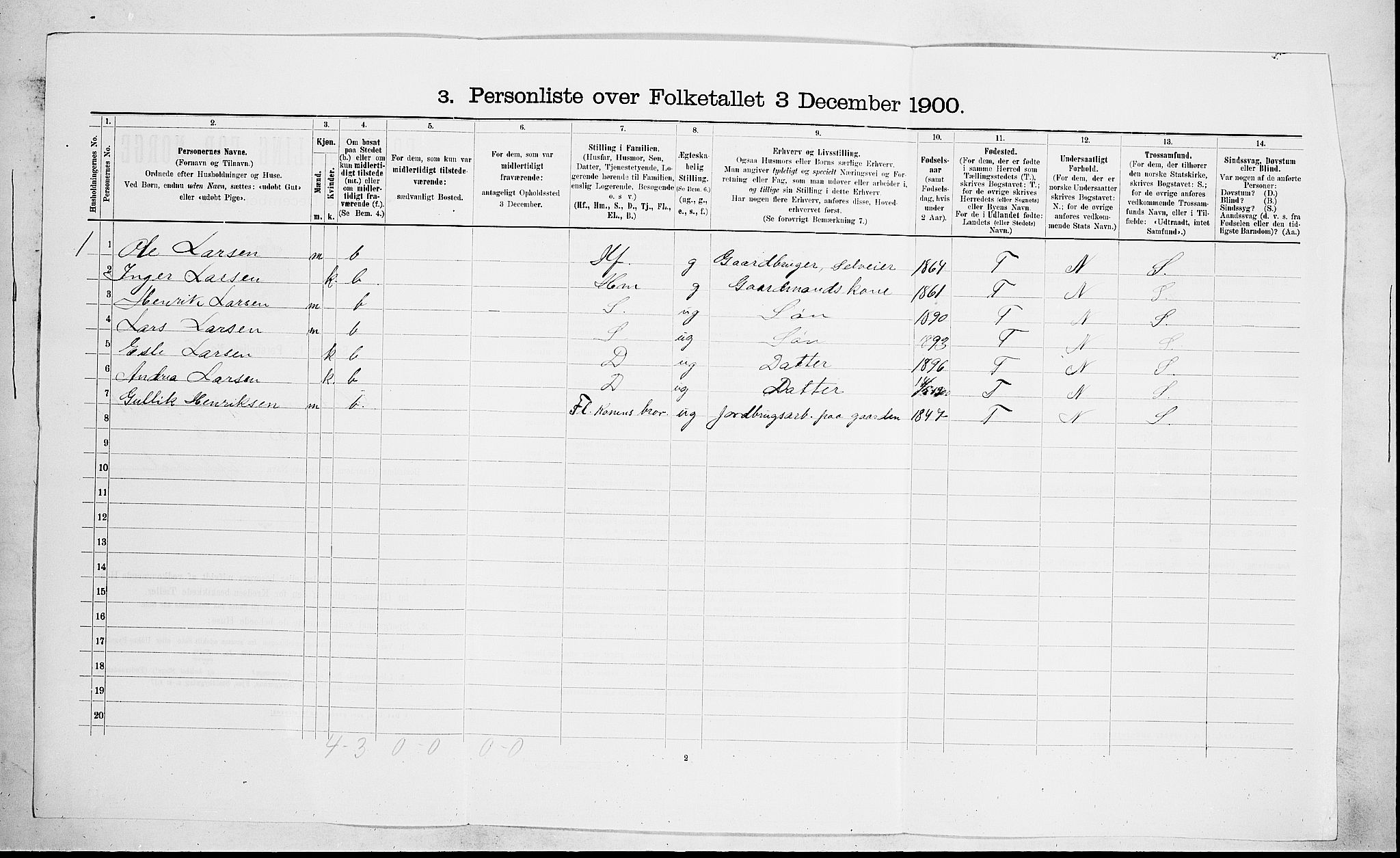 RA, 1900 census for Hedrum, 1900, p. 595