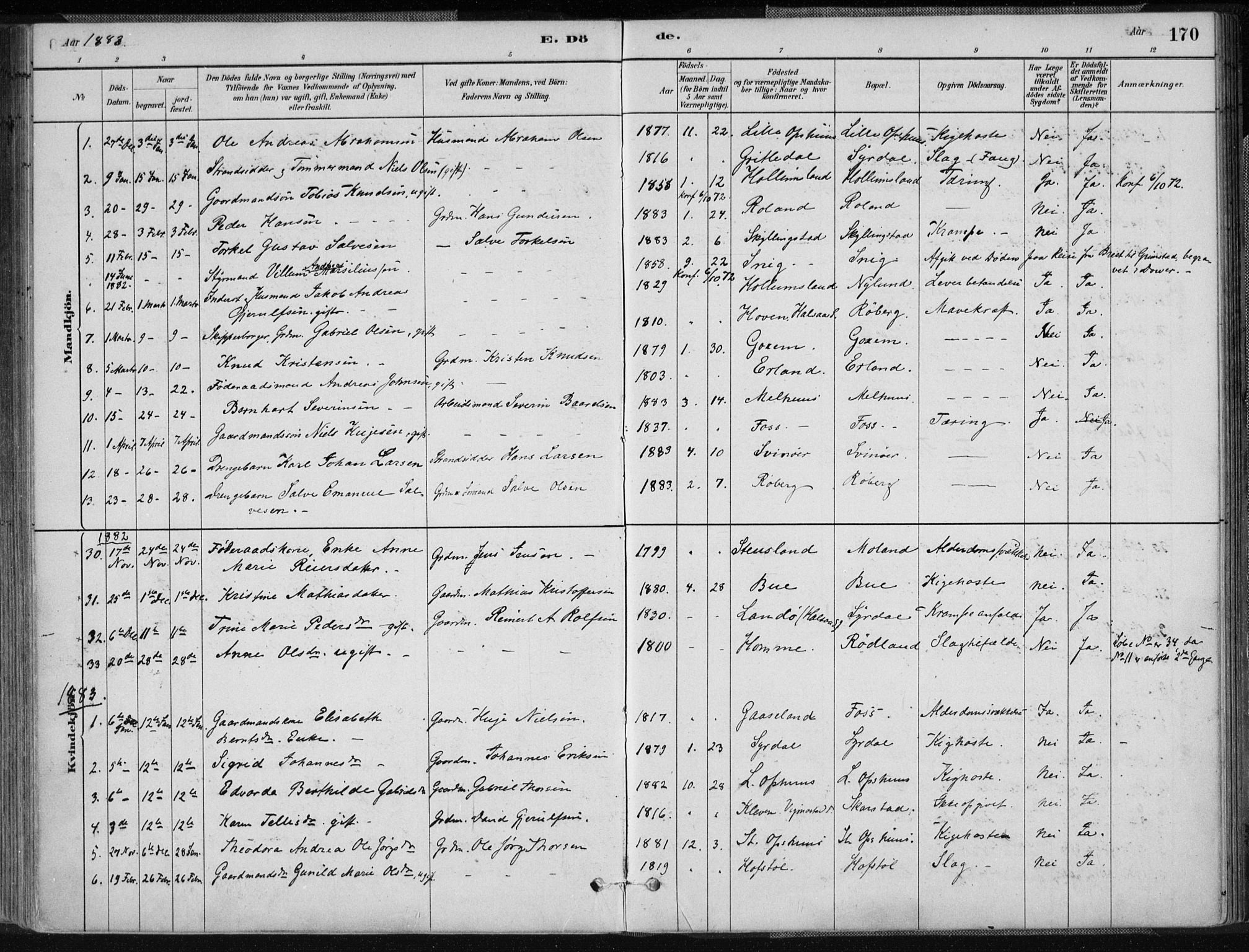 Sør-Audnedal sokneprestkontor, SAK/1111-0039/F/Fa/Fab/L0009: Parish register (official) no. A 9, 1880-1895, p. 170