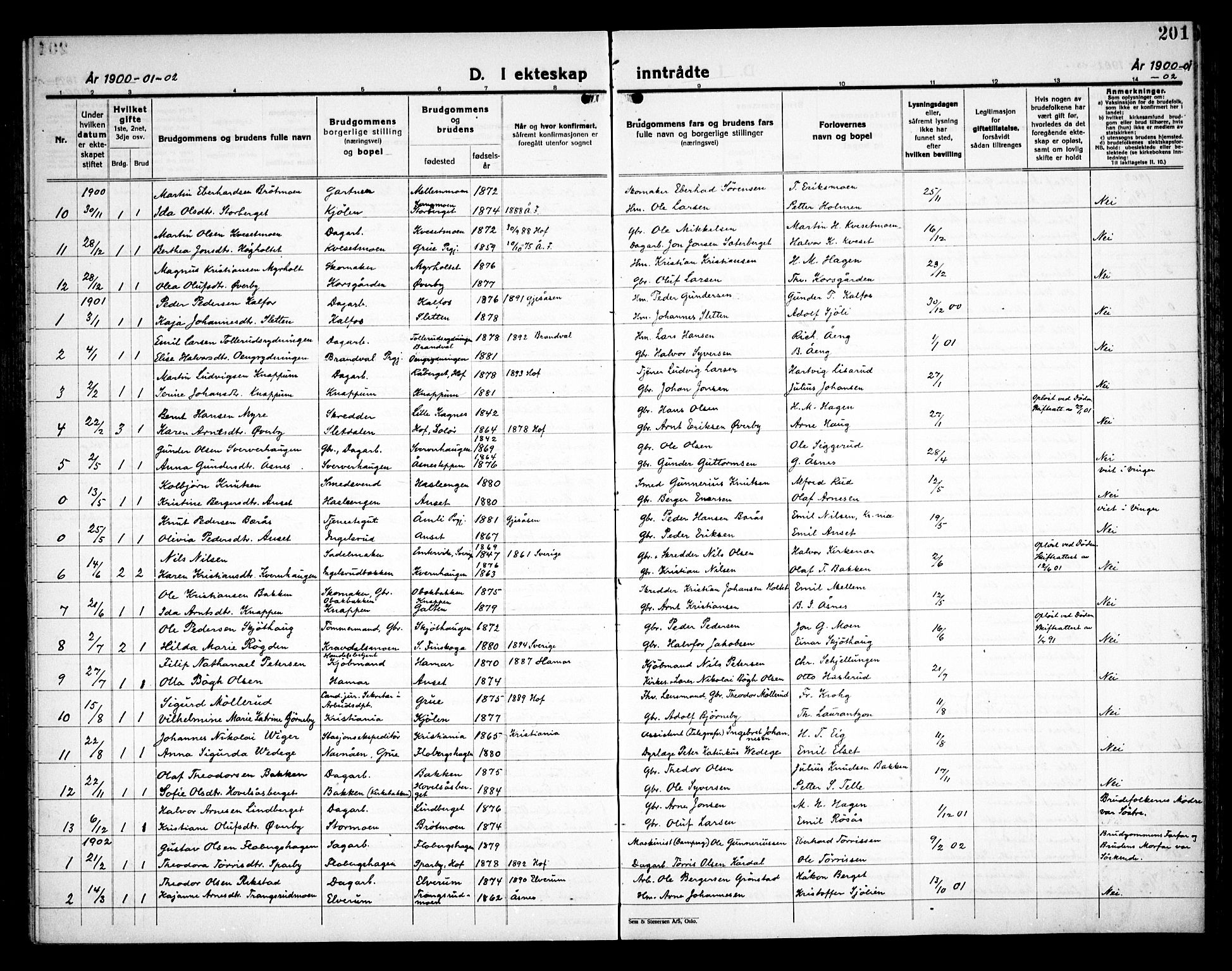 Åsnes prestekontor, SAH/PREST-042/H/Ha/Haa/L0000C: Parish register (official) no. 0A, 1890-1929, p. 201