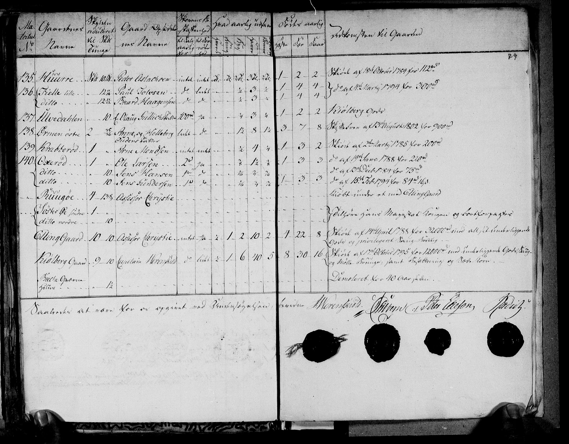 Rentekammeret inntil 1814, Realistisk ordnet avdeling, AV/RA-EA-4070/N/Ne/Nea/L0008: Moss, Tune og Veme fogderi. Kommisjonsprotokoll, 1803, p. 225