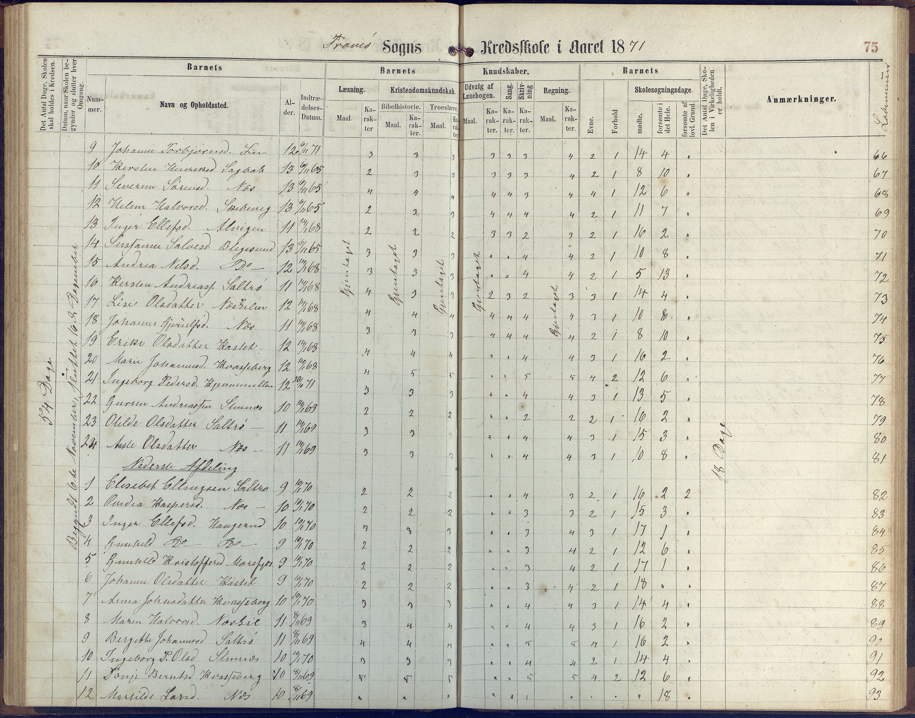 Stokken kommune, AAKS/KA0917-PK/04/04c/L0006: Skoleprotokoll  Stokken, 1863-1879, p. 74