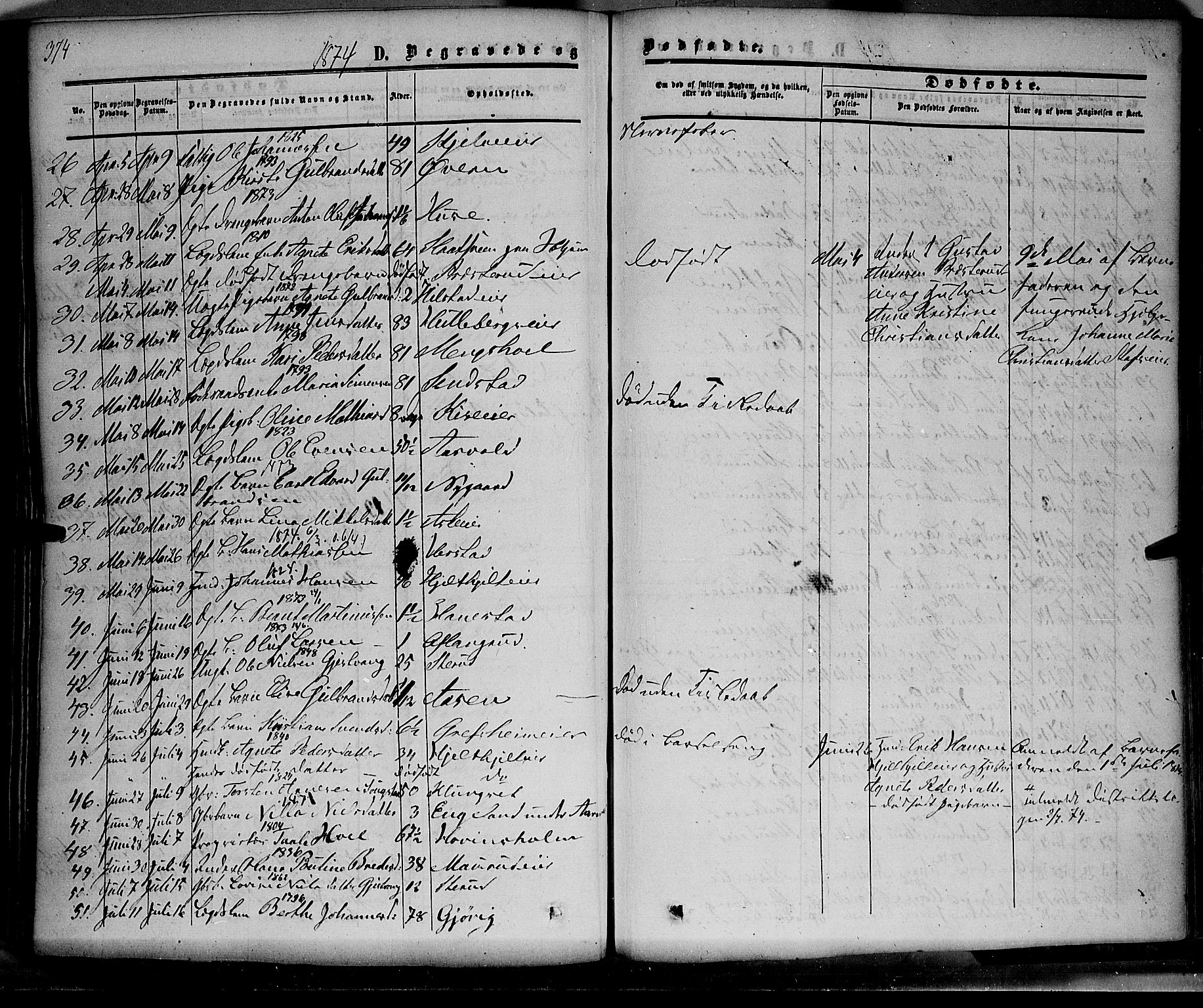 Nes prestekontor, Hedmark, AV/SAH-PREST-020/K/Ka/L0004: Parish register (official) no. 4, 1852-1886, p. 374